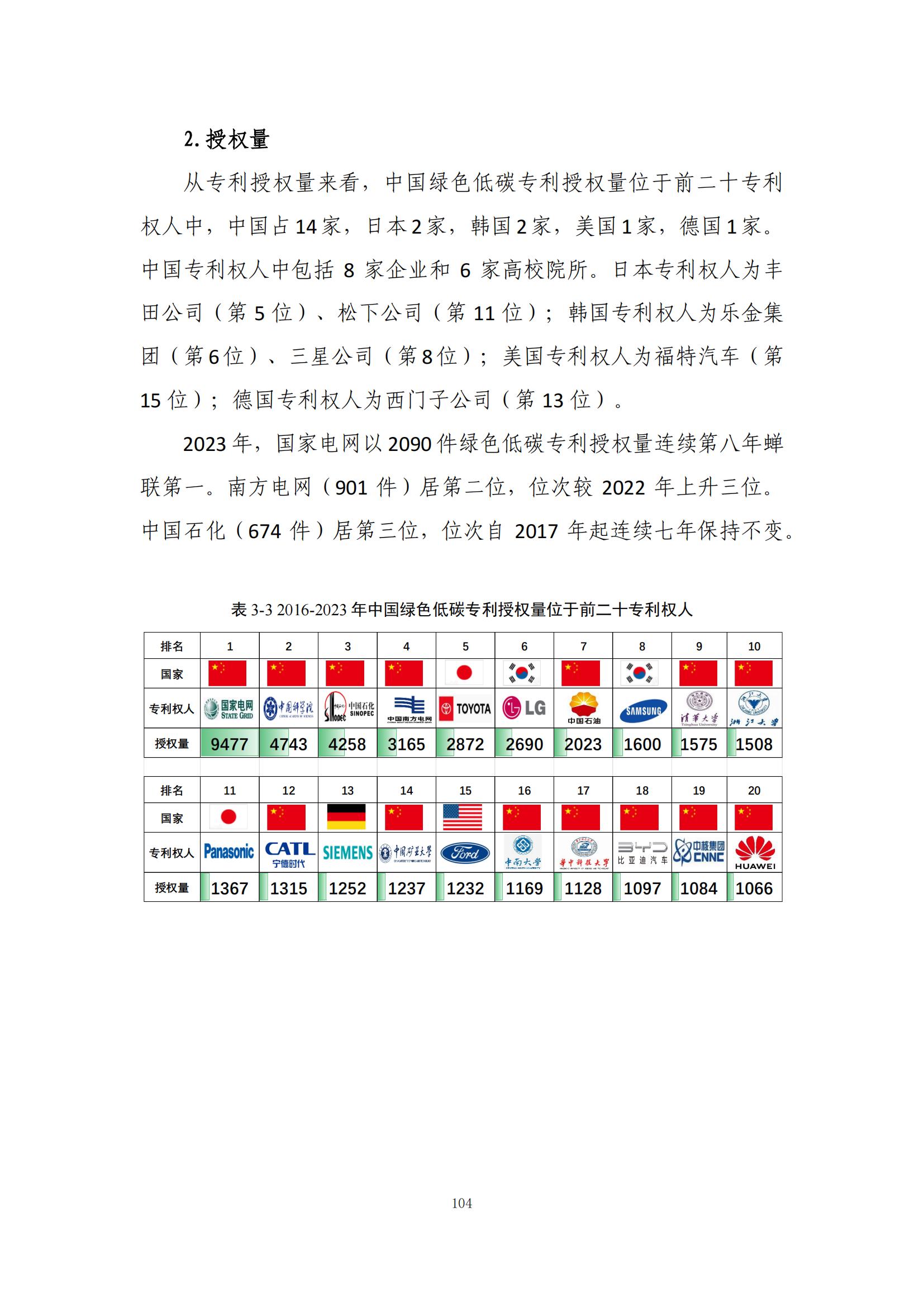 《绿色低碳专利统计分析报告（2024）》中英文版全文发布！