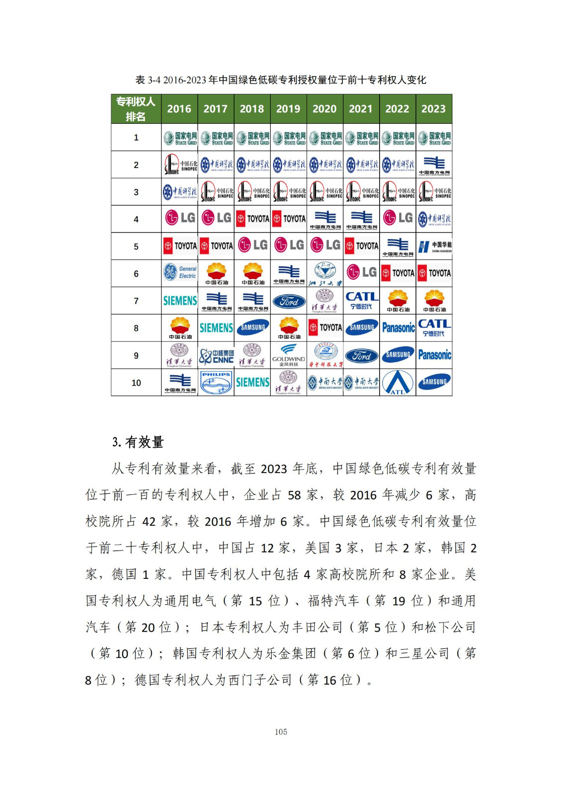 《绿色低碳专利统计分析报告（2024）》中英文版全文发布！