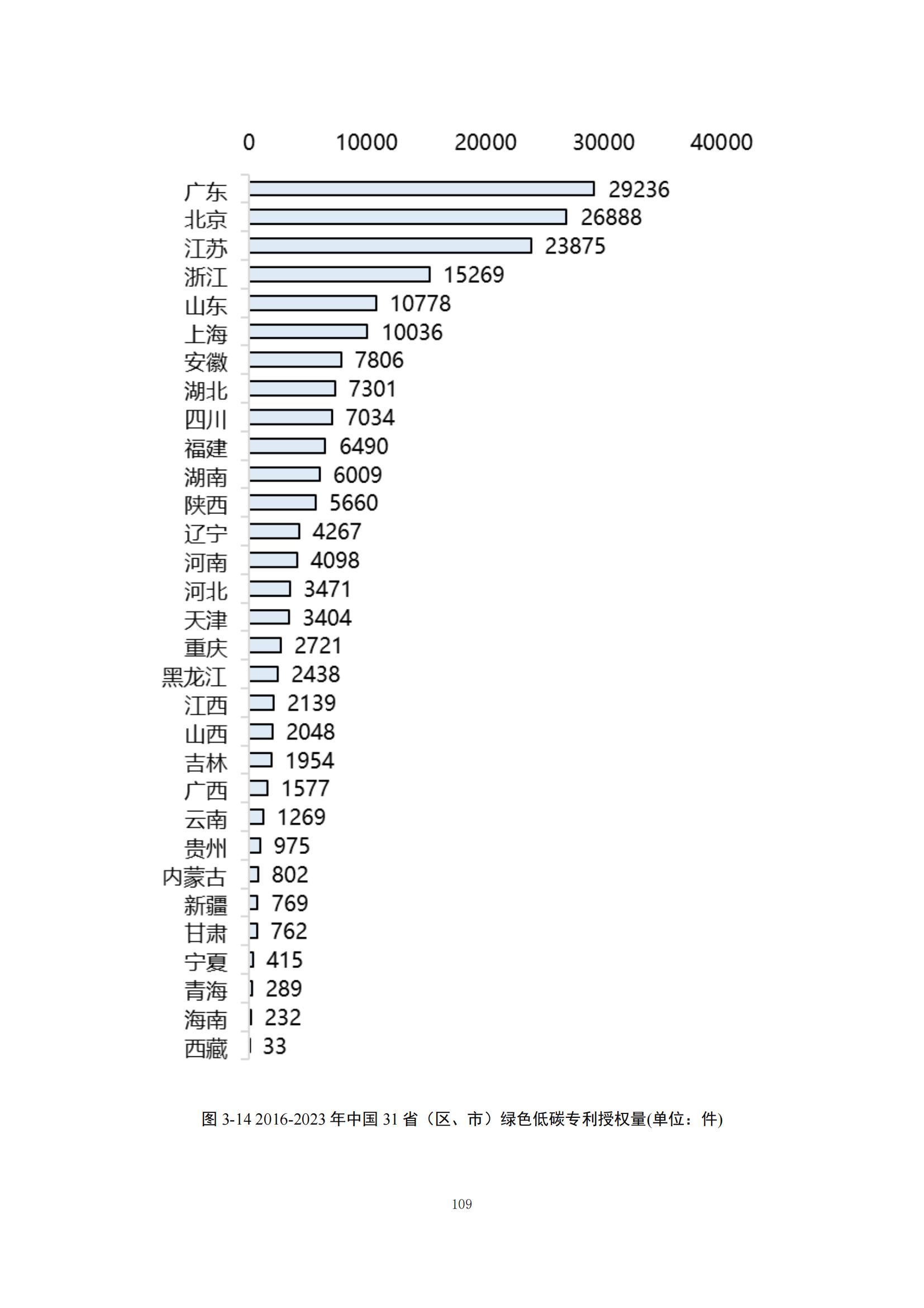 《绿色低碳专利统计分析报告（2024）》中英文版全文发布！