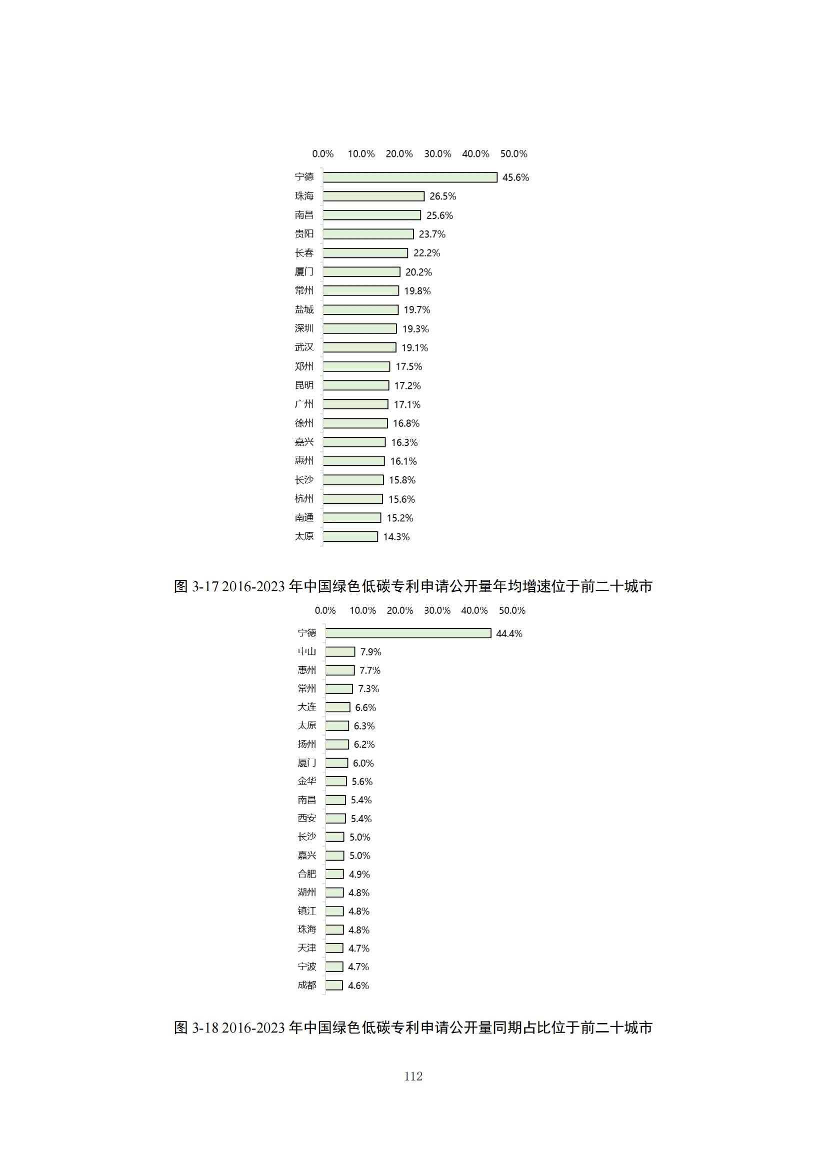 《绿色低碳专利统计分析报告（2024）》中英文版全文发布！