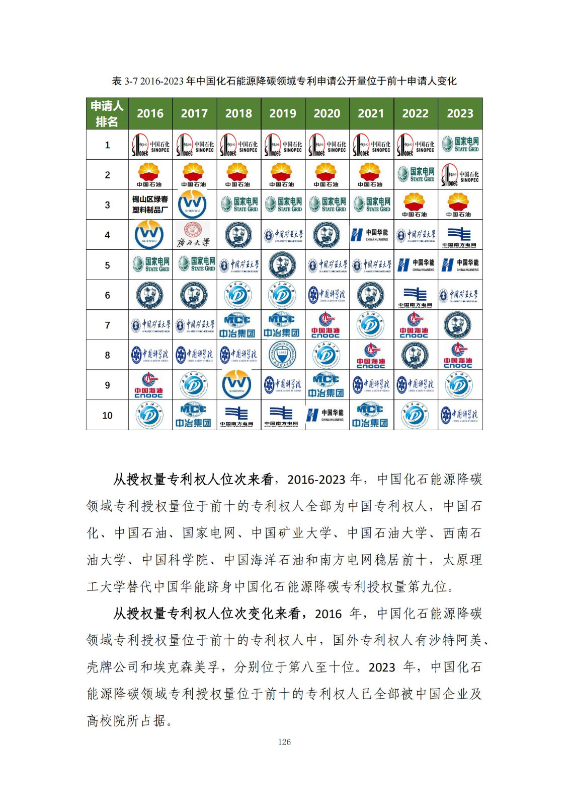 《绿色低碳专利统计分析报告（2024）》中英文版全文发布！