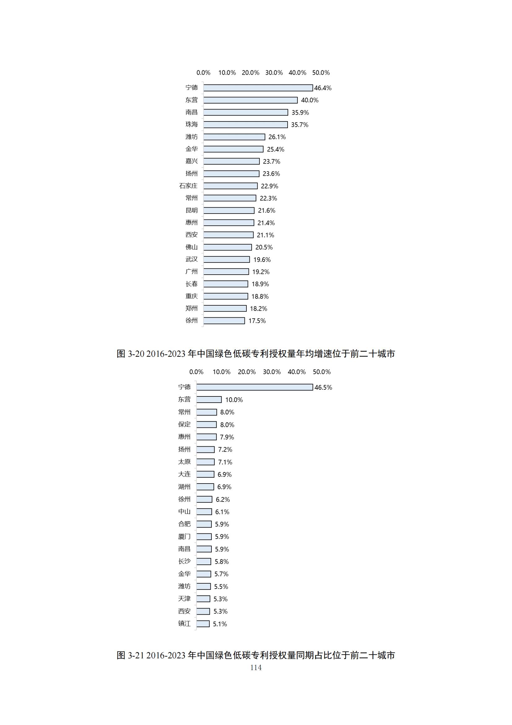 《绿色低碳专利统计分析报告（2024）》中英文版全文发布！