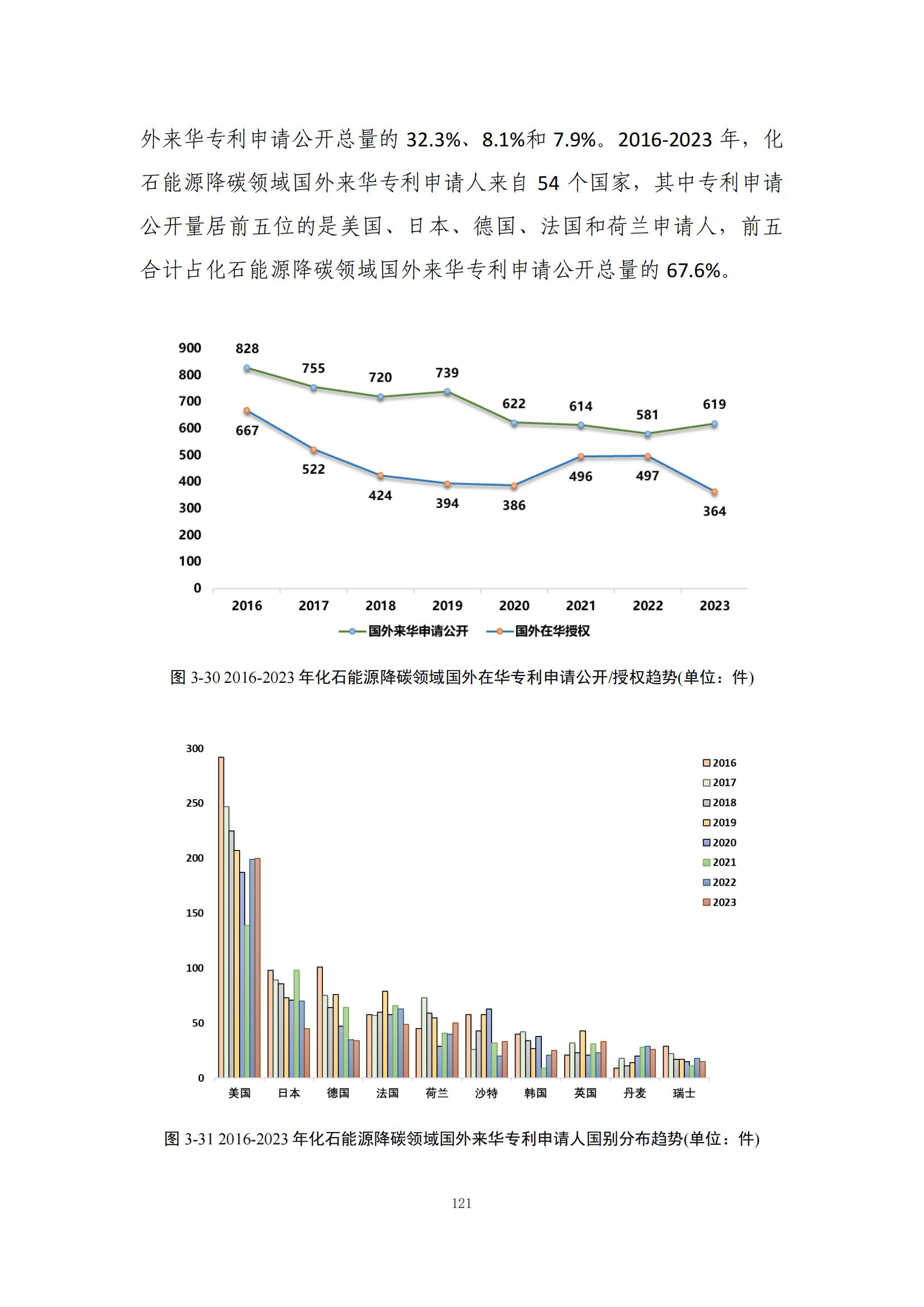 《绿色低碳专利统计分析报告（2024）》中英文版全文发布！