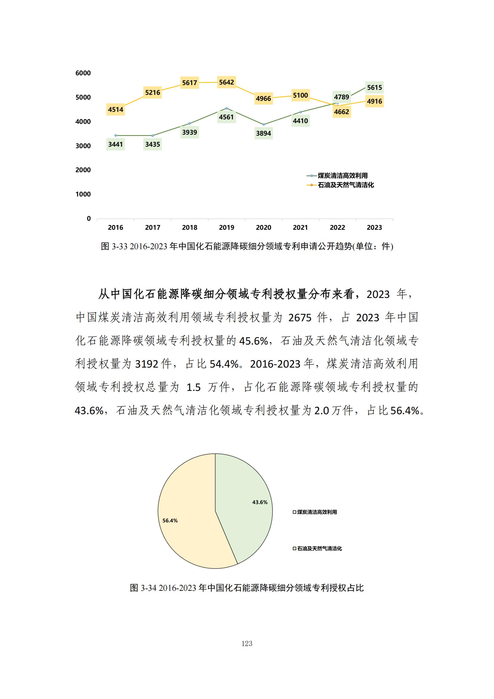 《绿色低碳专利统计分析报告（2024）》中英文版全文发布！