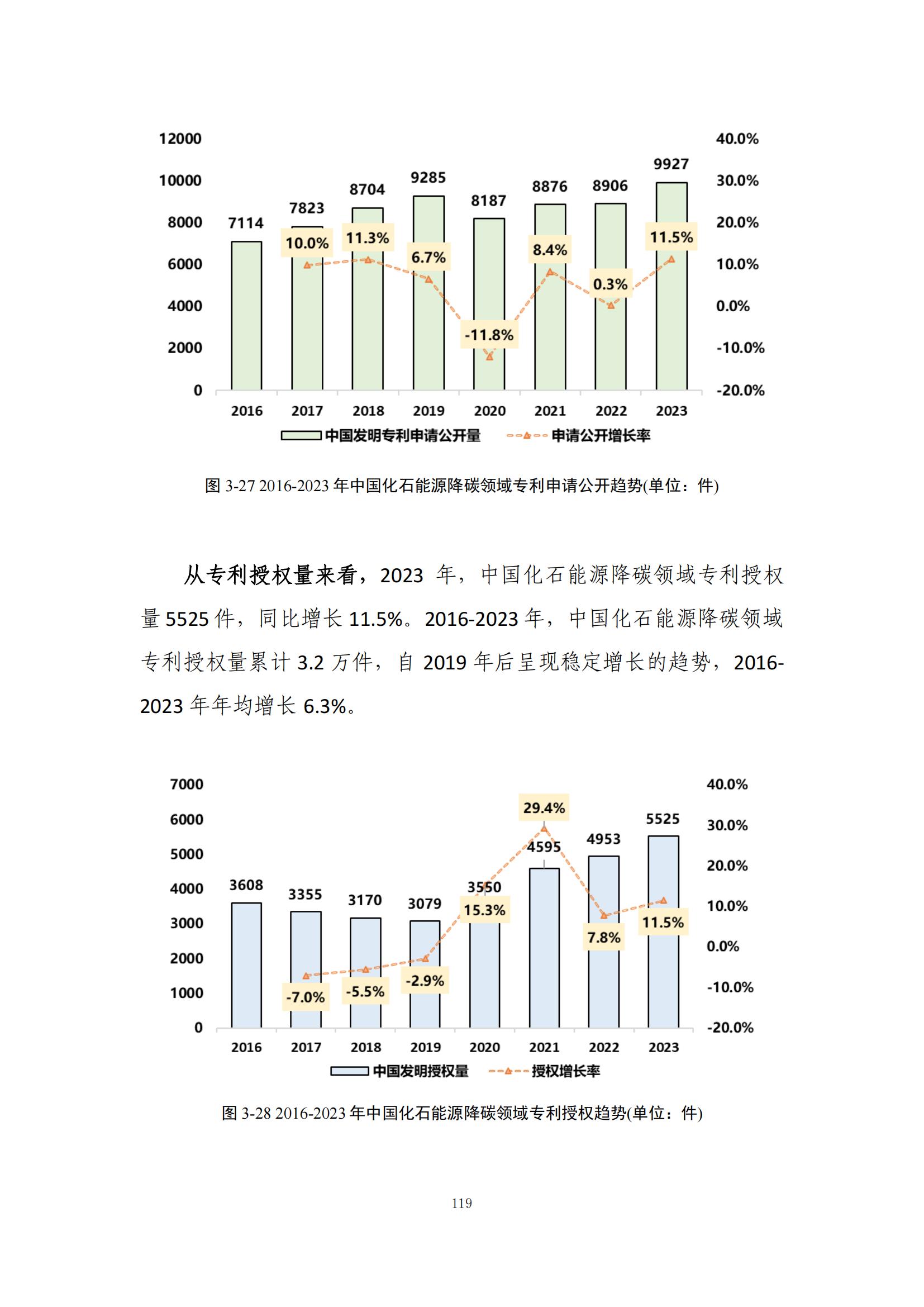 《绿色低碳专利统计分析报告（2024）》中英文版全文发布！