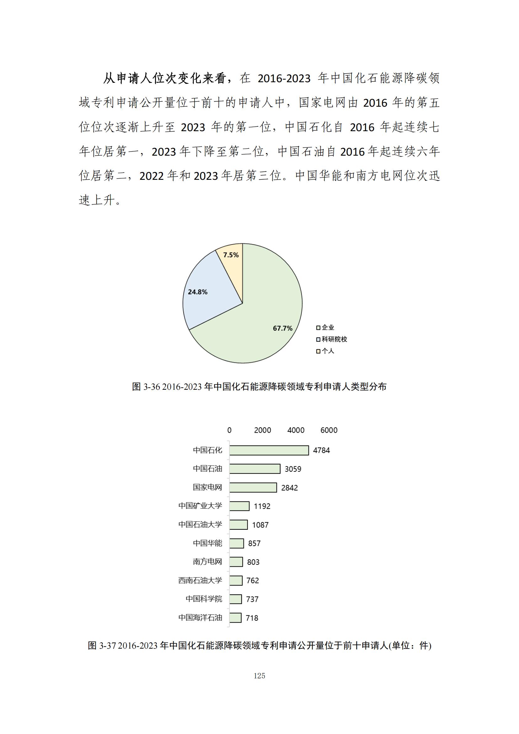 《绿色低碳专利统计分析报告（2024）》中英文版全文发布！