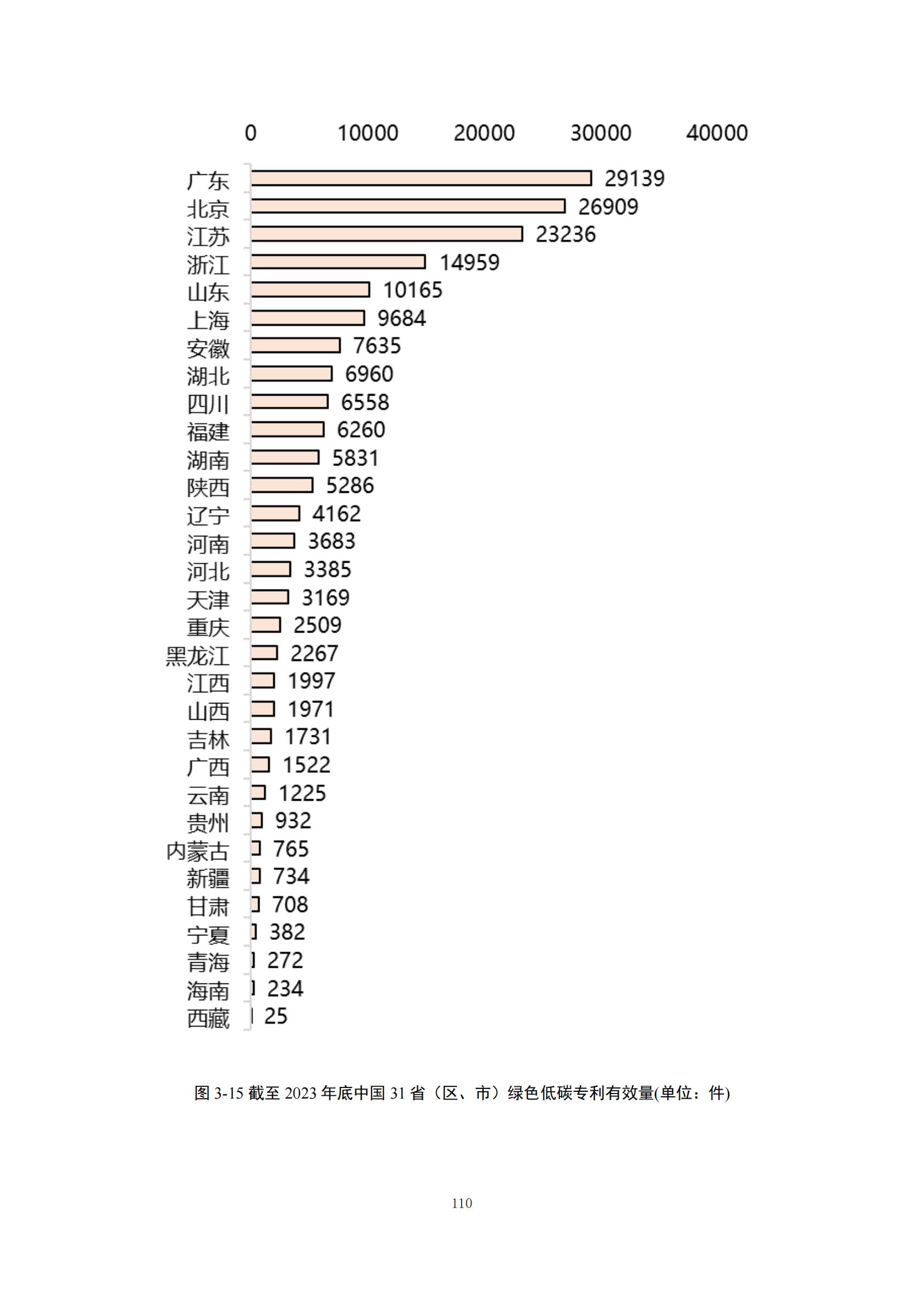 《绿色低碳专利统计分析报告（2024）》中英文版全文发布！