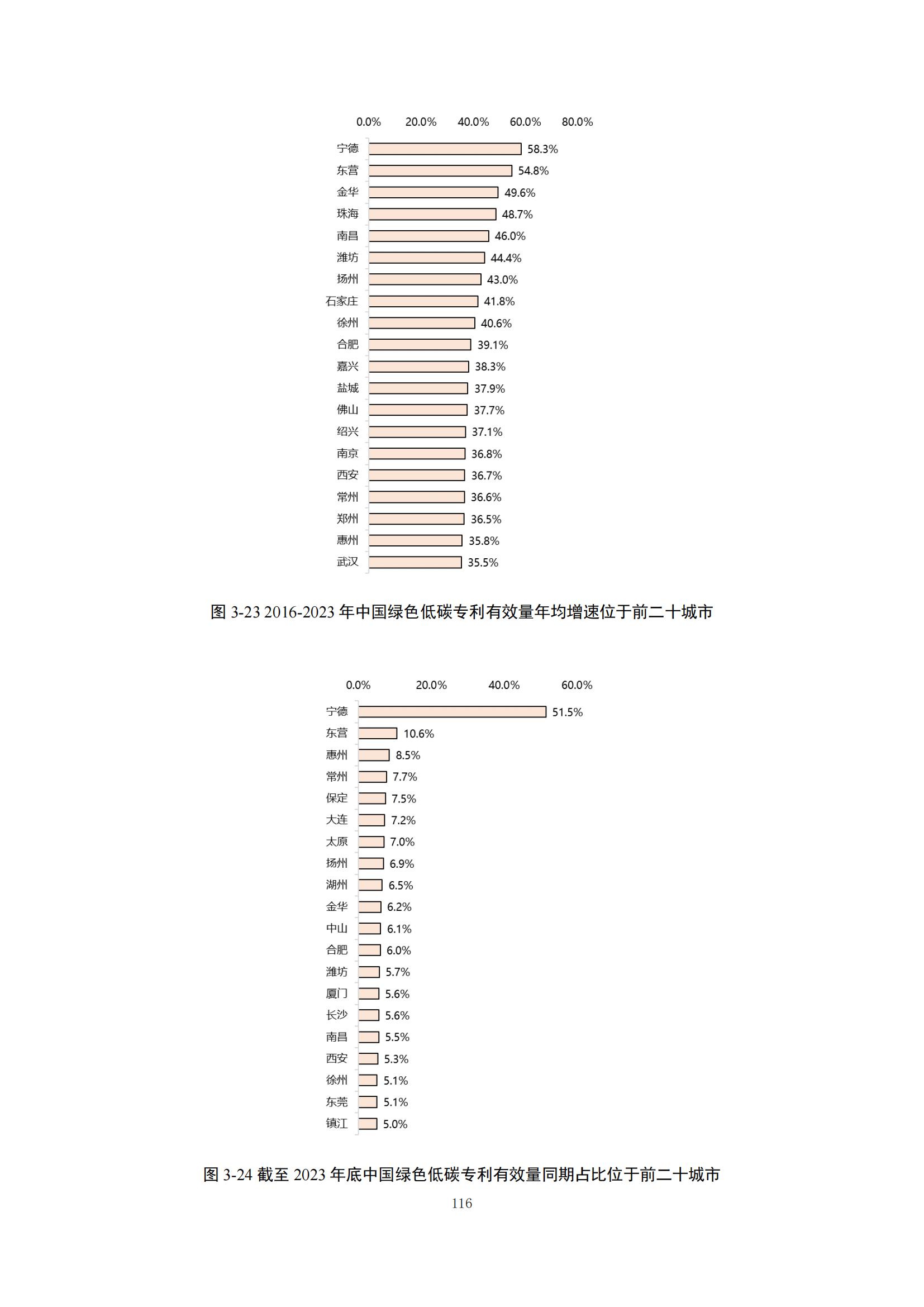 《绿色低碳专利统计分析报告（2024）》中英文版全文发布！