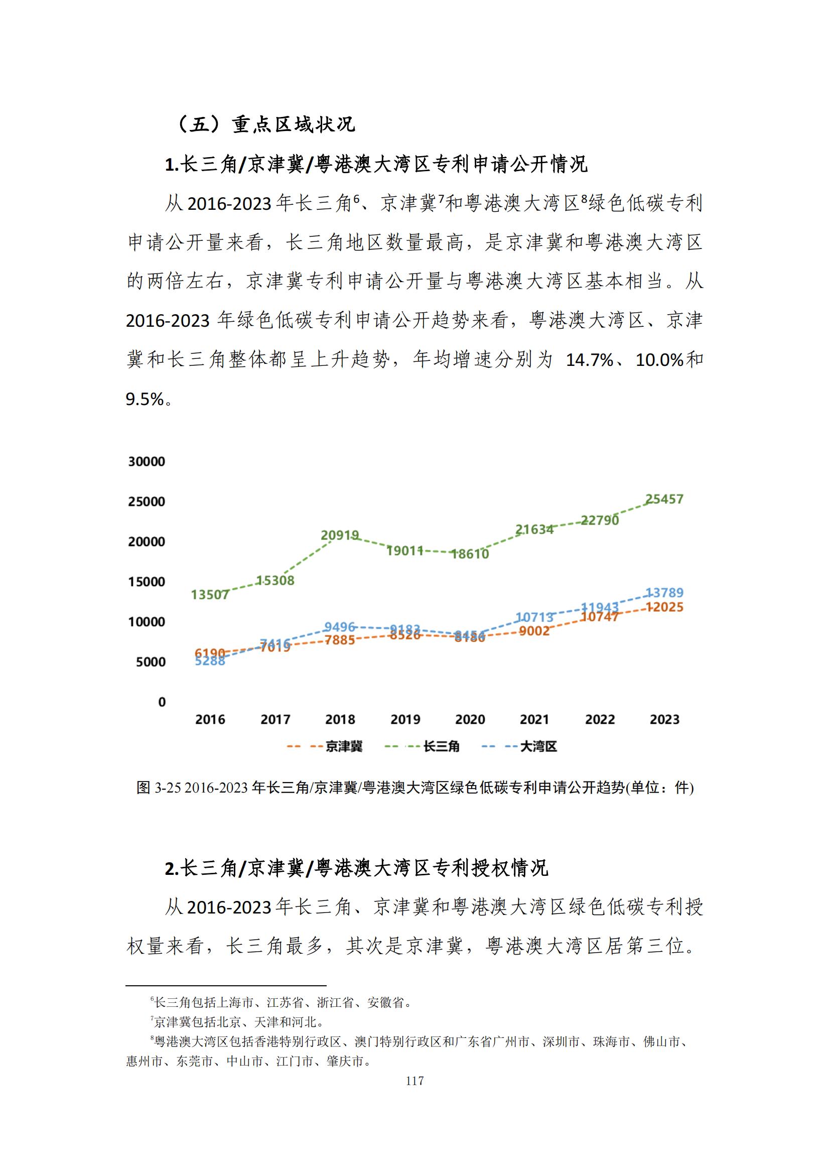 《绿色低碳专利统计分析报告（2024）》中英文版全文发布！