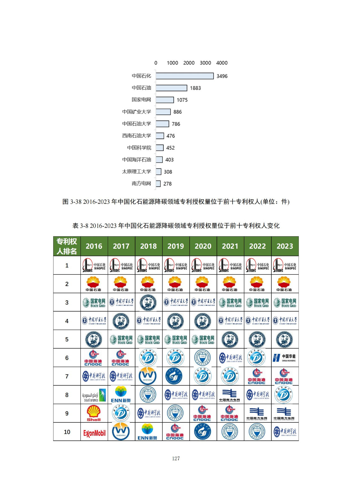 《绿色低碳专利统计分析报告（2024）》中英文版全文发布！