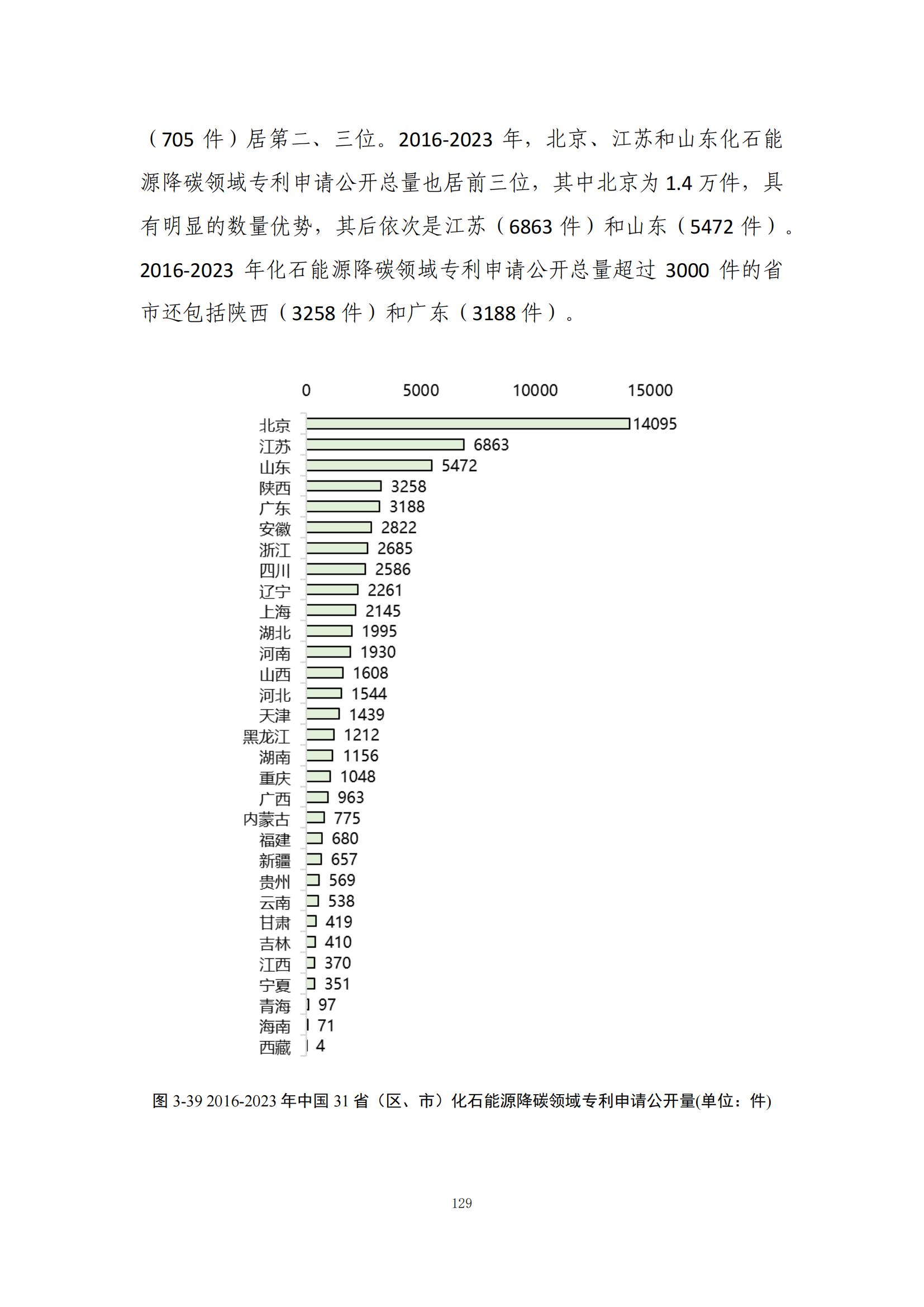 《绿色低碳专利统计分析报告（2024）》中英文版全文发布！