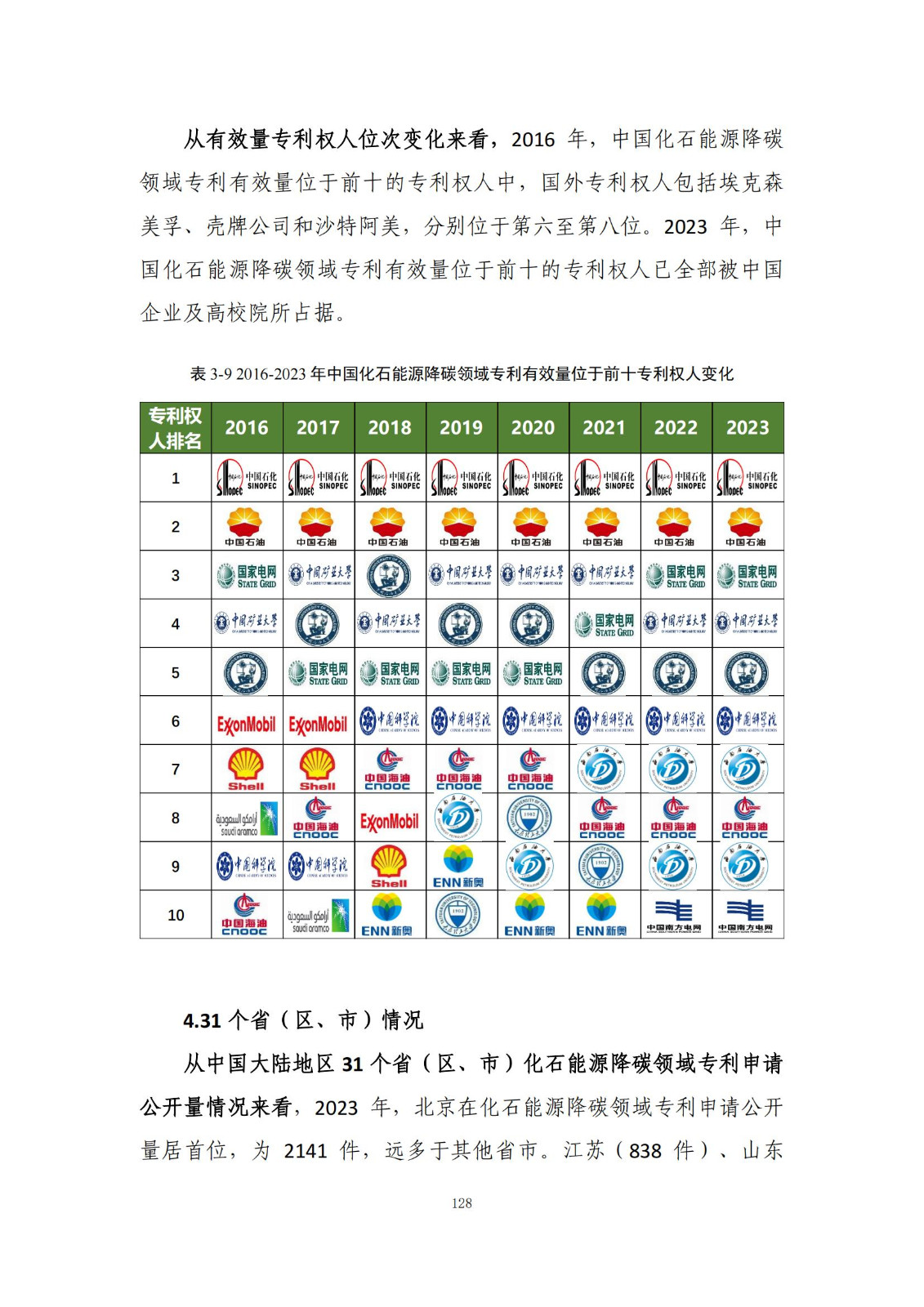 《绿色低碳专利统计分析报告（2024）》中英文版全文发布！