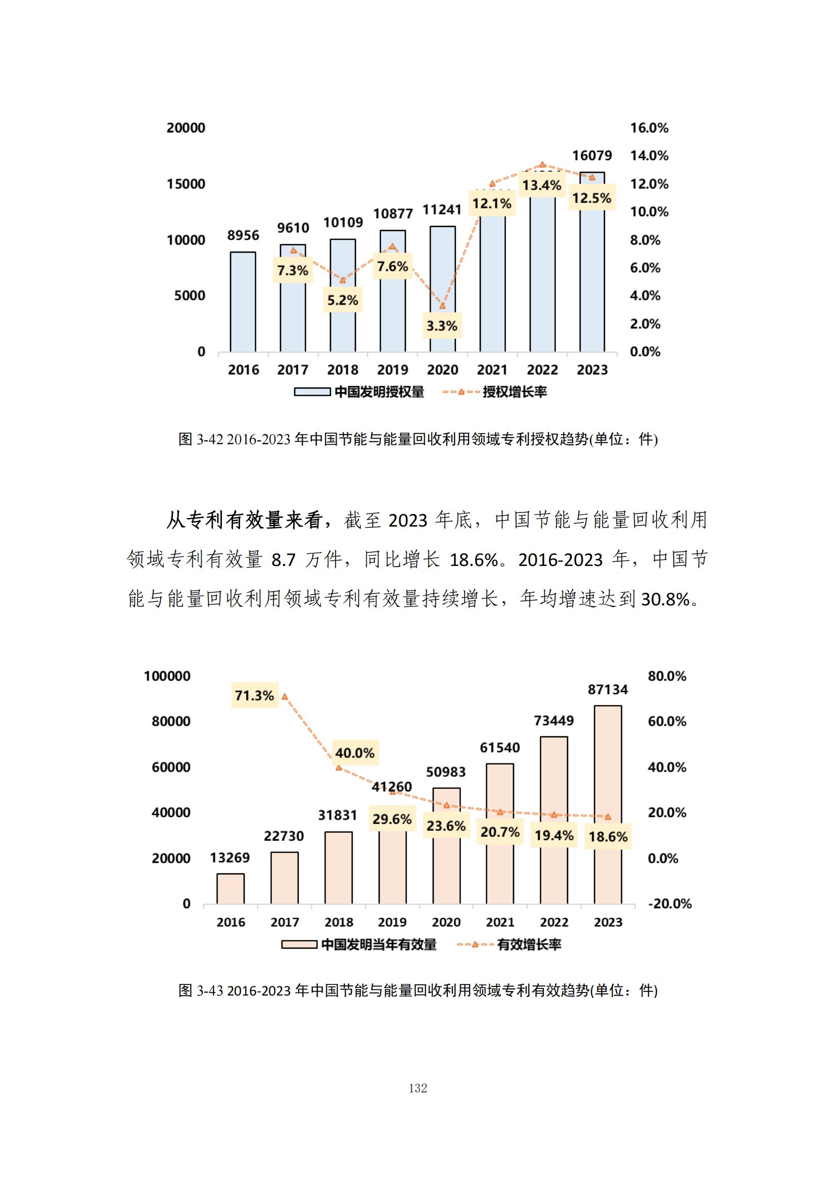 《绿色低碳专利统计分析报告（2024）》中英文版全文发布！