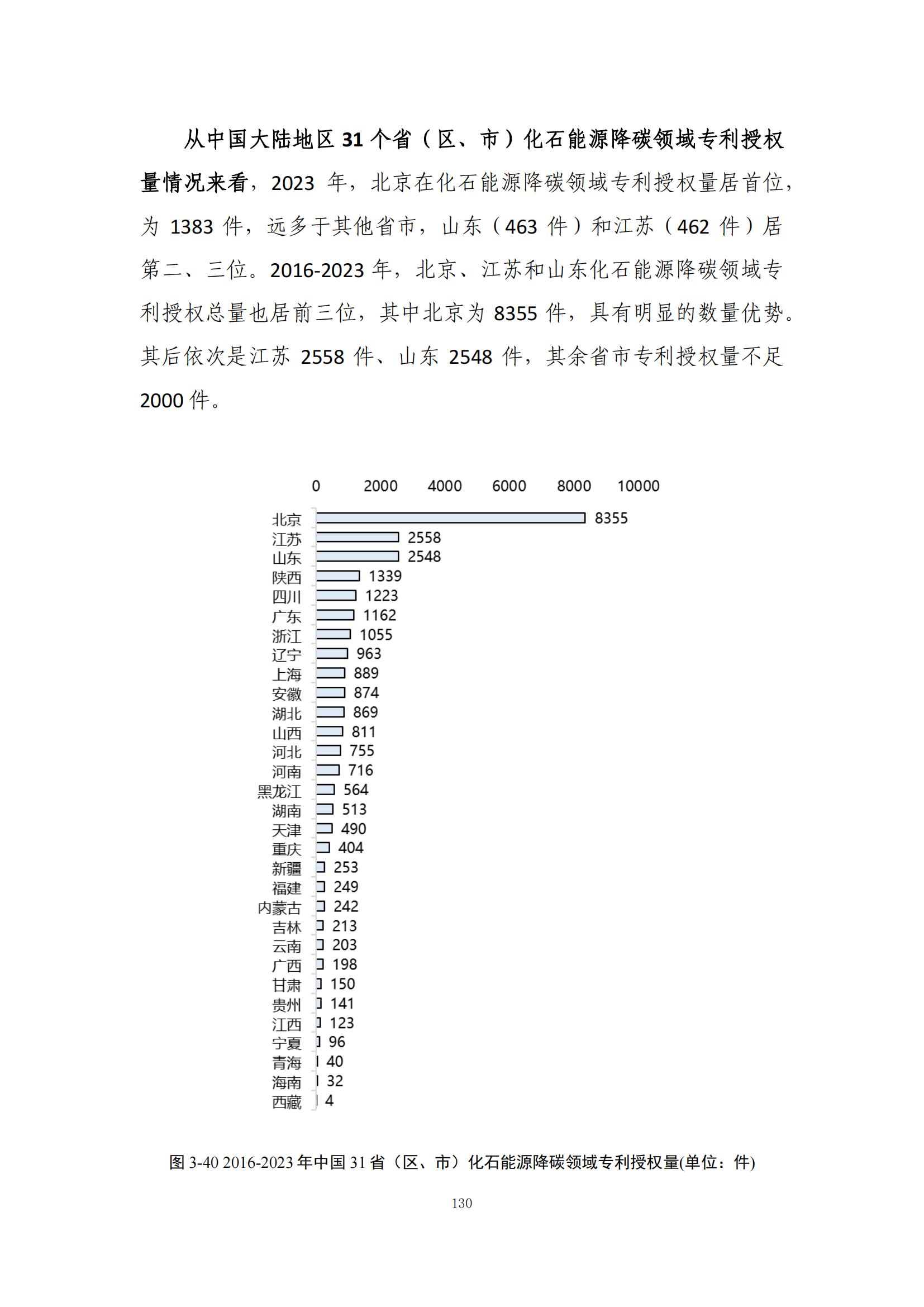 《绿色低碳专利统计分析报告（2024）》中英文版全文发布！