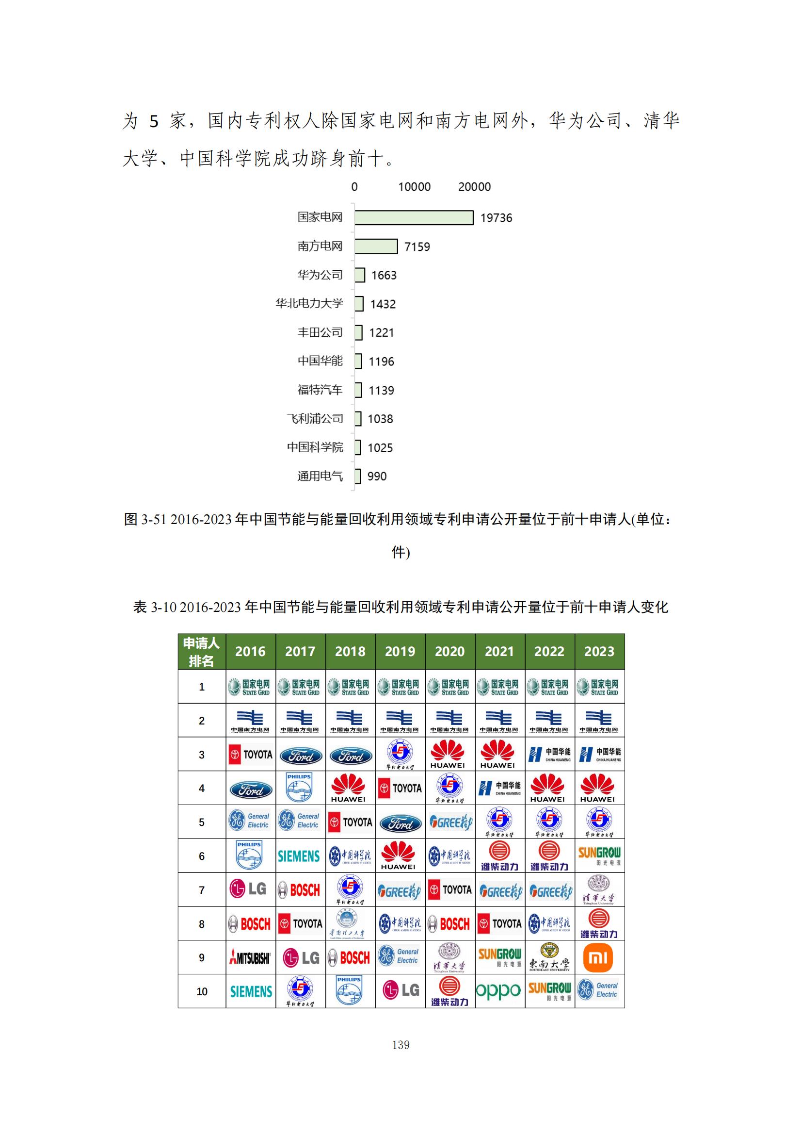 《绿色低碳专利统计分析报告（2024）》中英文版全文发布！