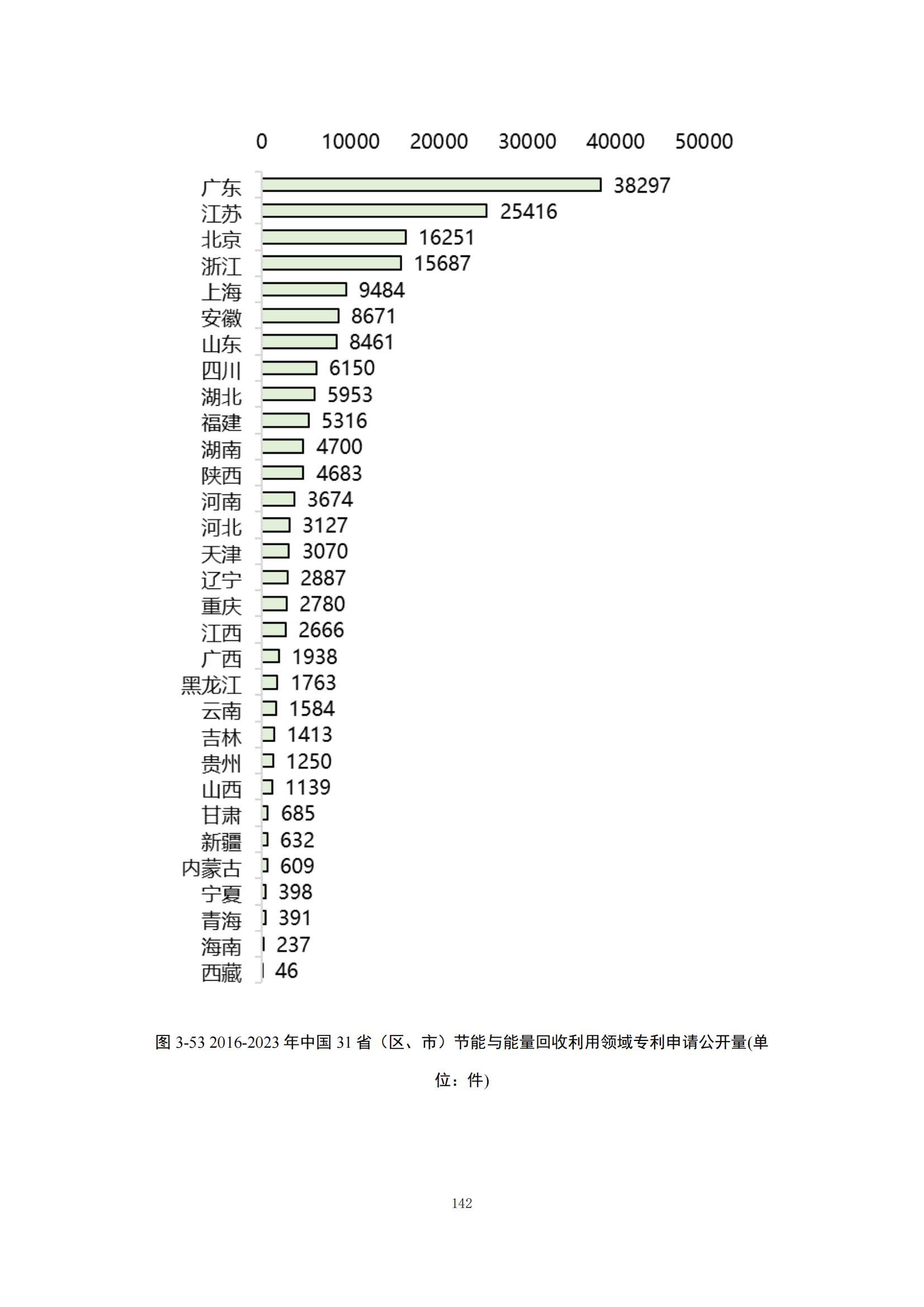 《绿色低碳专利统计分析报告（2024）》中英文版全文发布！