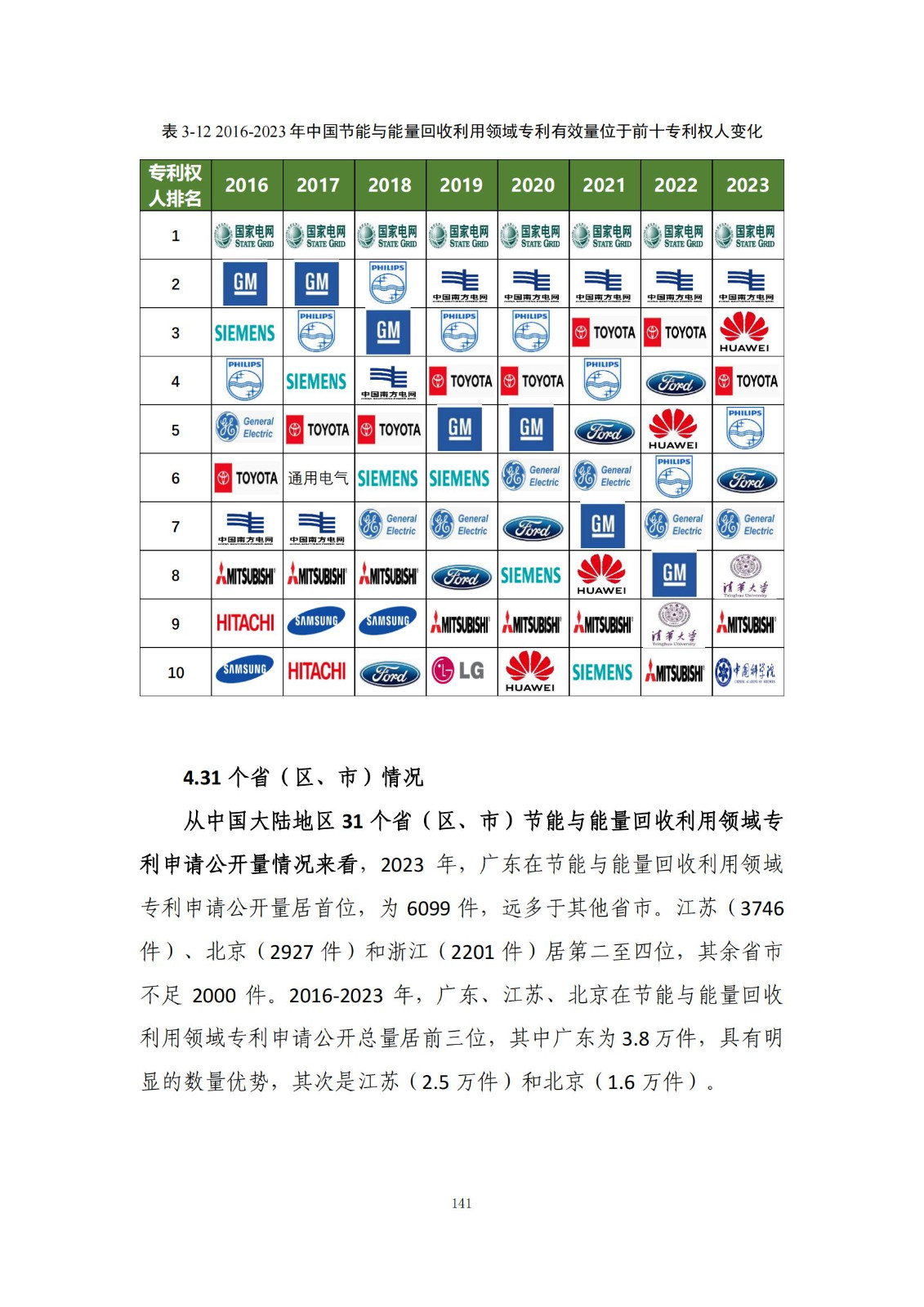 《绿色低碳专利统计分析报告（2024）》中英文版全文发布！