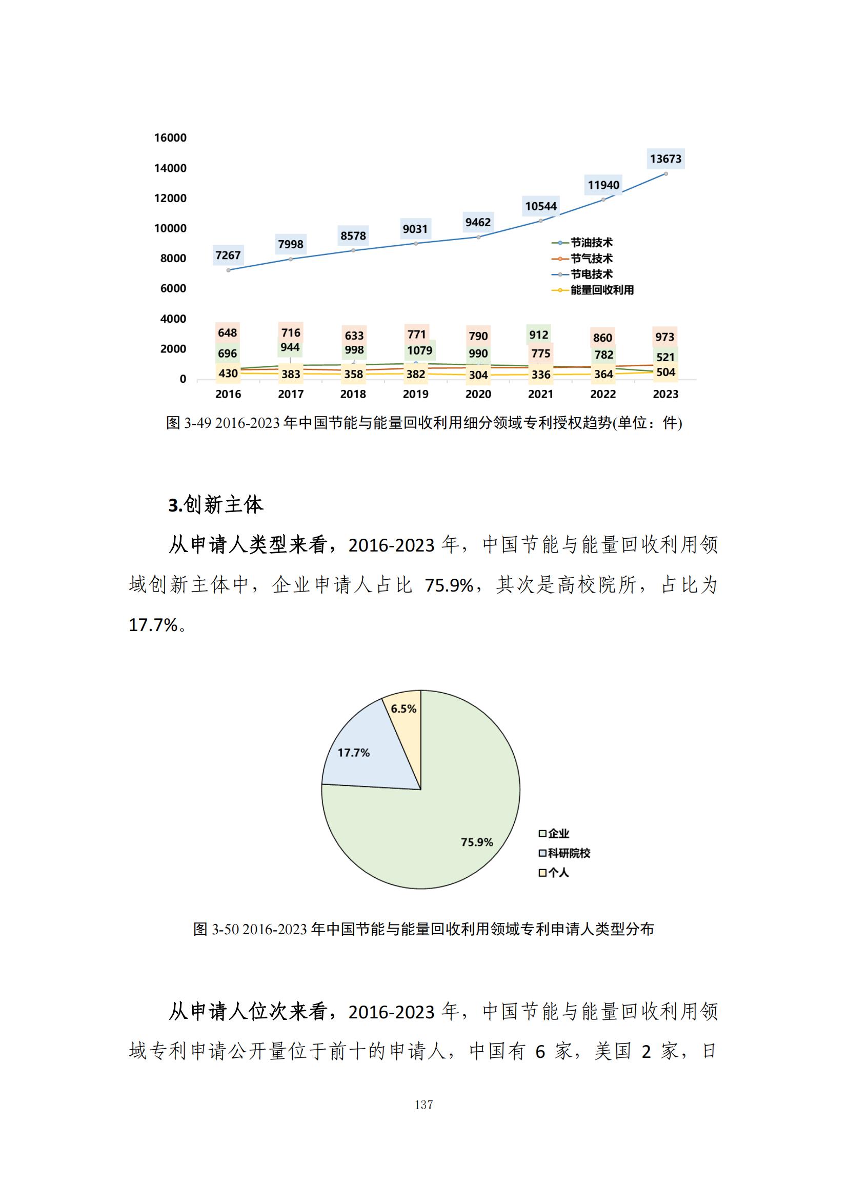 《绿色低碳专利统计分析报告（2024）》中英文版全文发布！