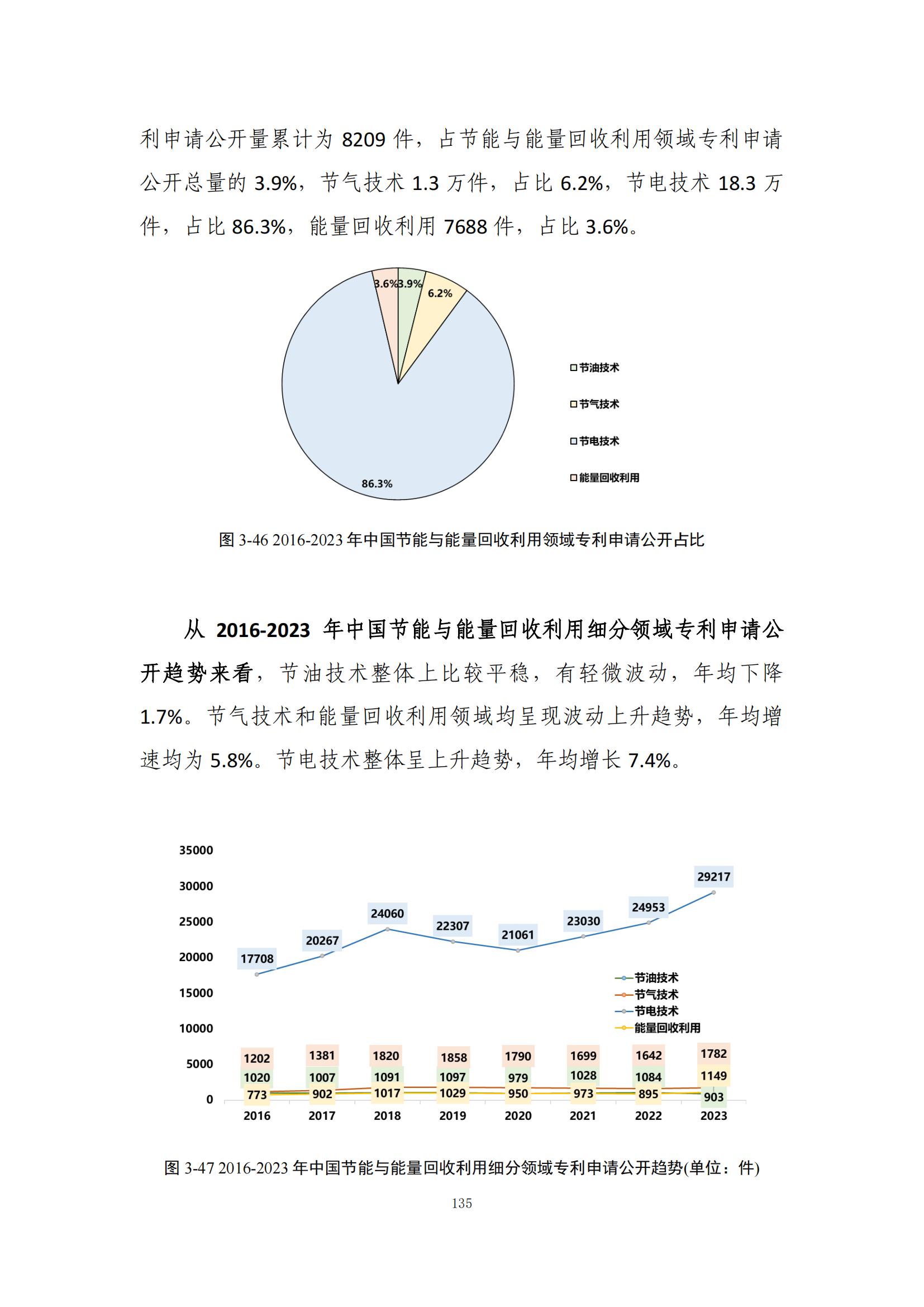 《绿色低碳专利统计分析报告（2024）》中英文版全文发布！