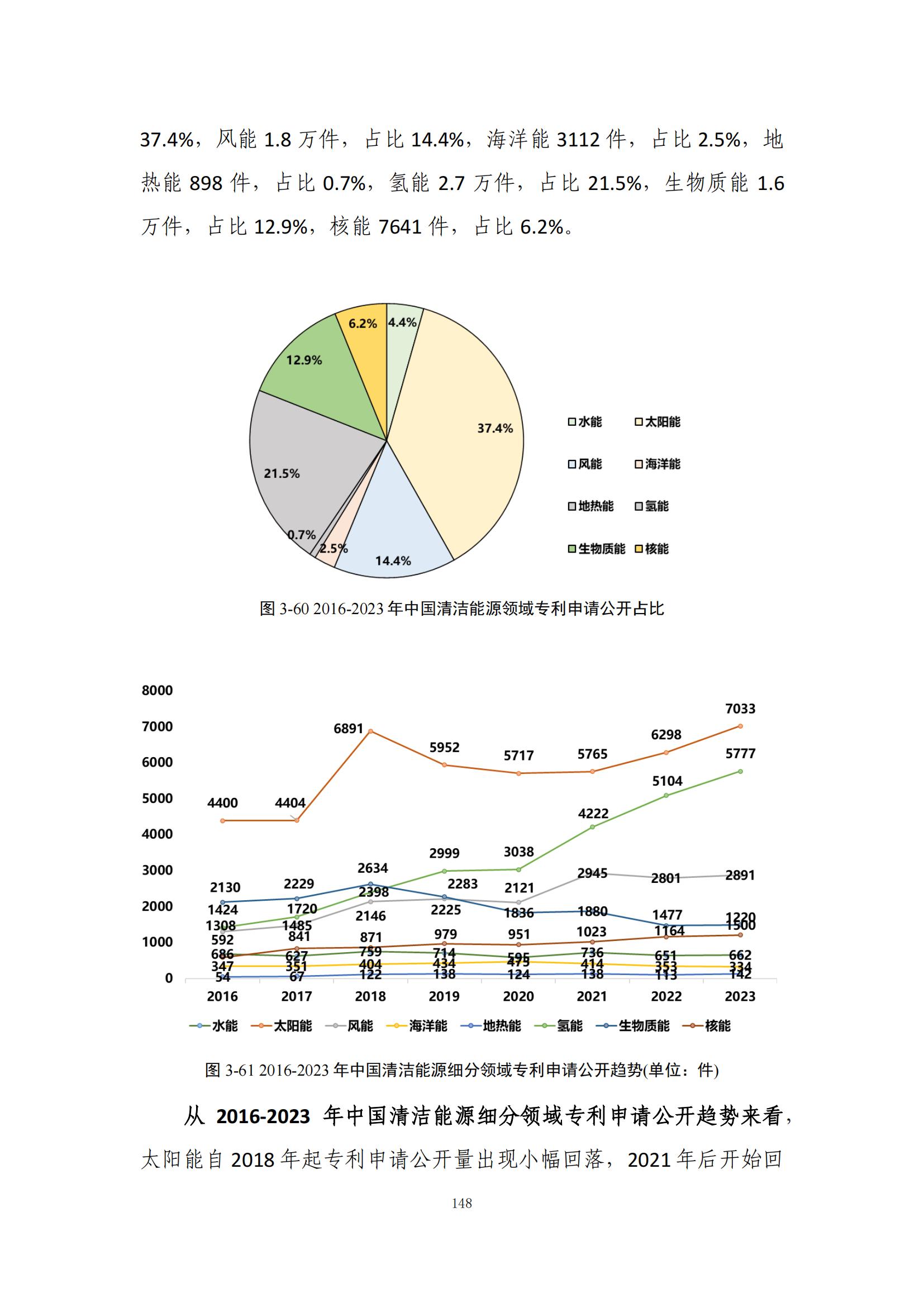 《绿色低碳专利统计分析报告（2024）》中英文版全文发布！