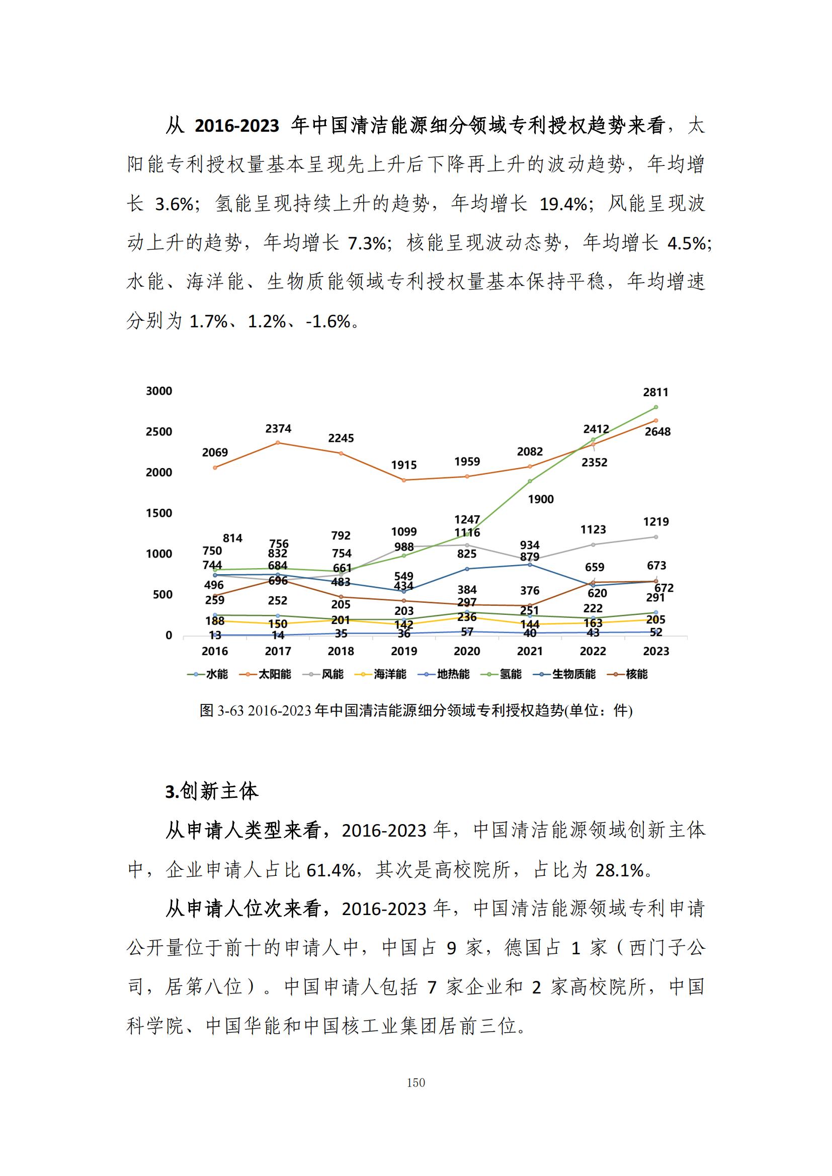 《绿色低碳专利统计分析报告（2024）》中英文版全文发布！