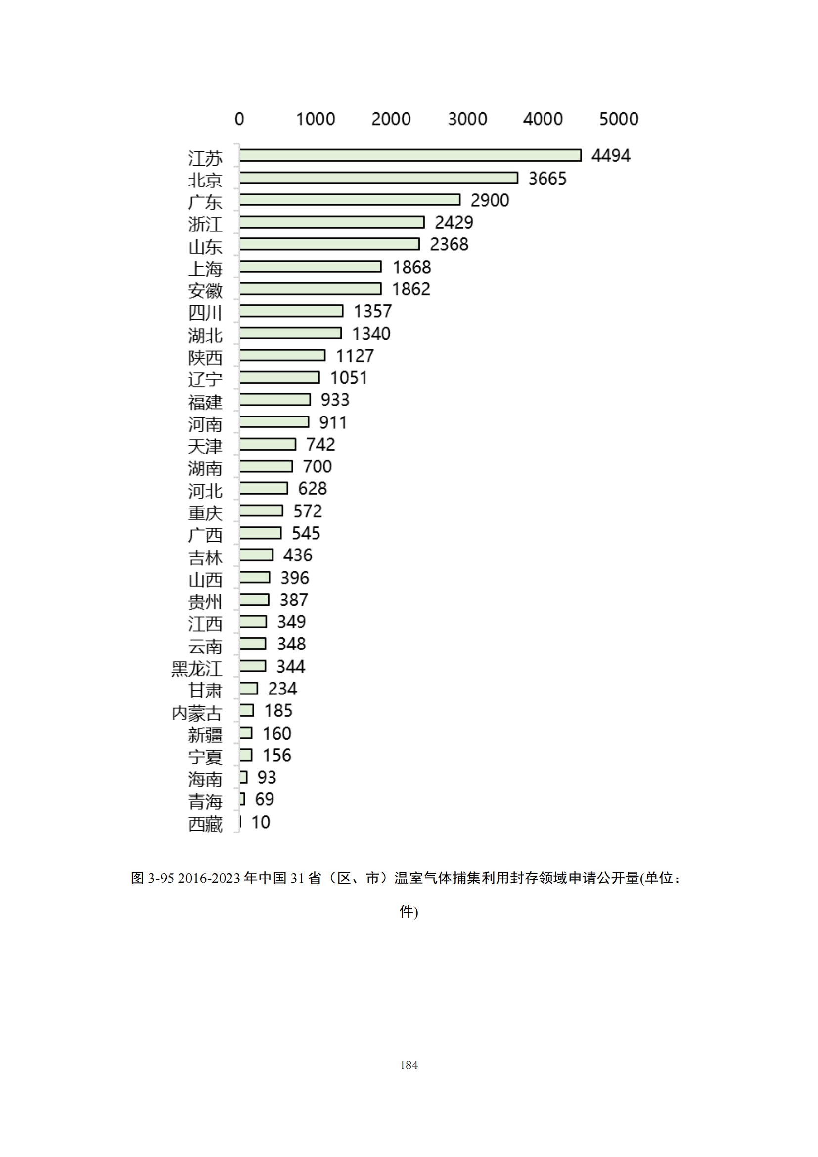 《绿色低碳专利统计分析报告（2024）》中英文版全文发布！