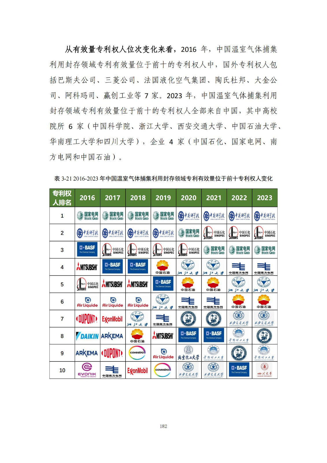 《绿色低碳专利统计分析报告（2024）》中英文版全文发布！