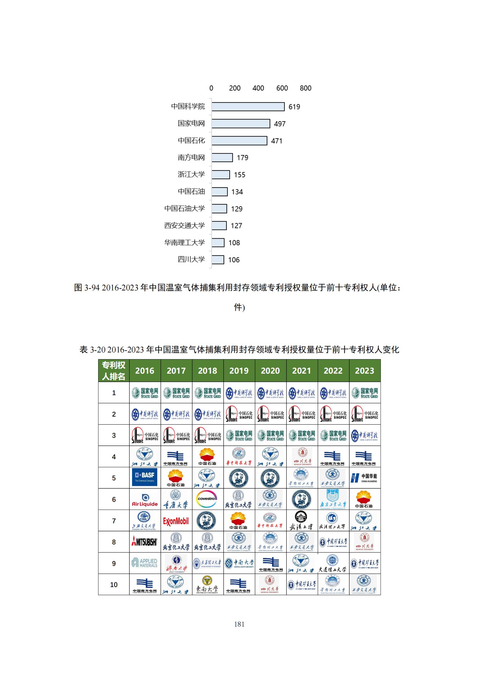 《绿色低碳专利统计分析报告（2024）》中英文版全文发布！