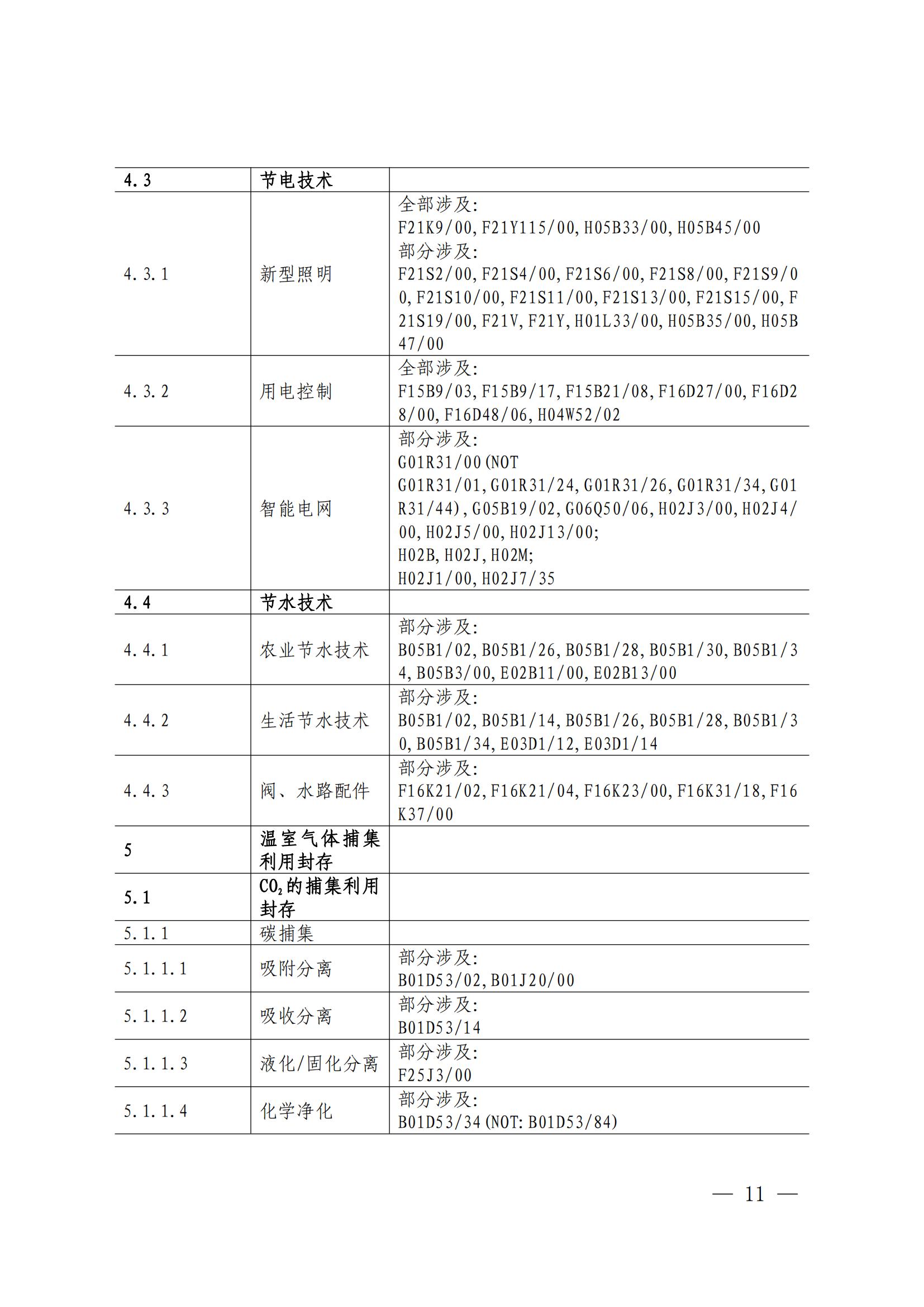 《绿色低碳专利统计分析报告（2024）》中英文版全文发布！