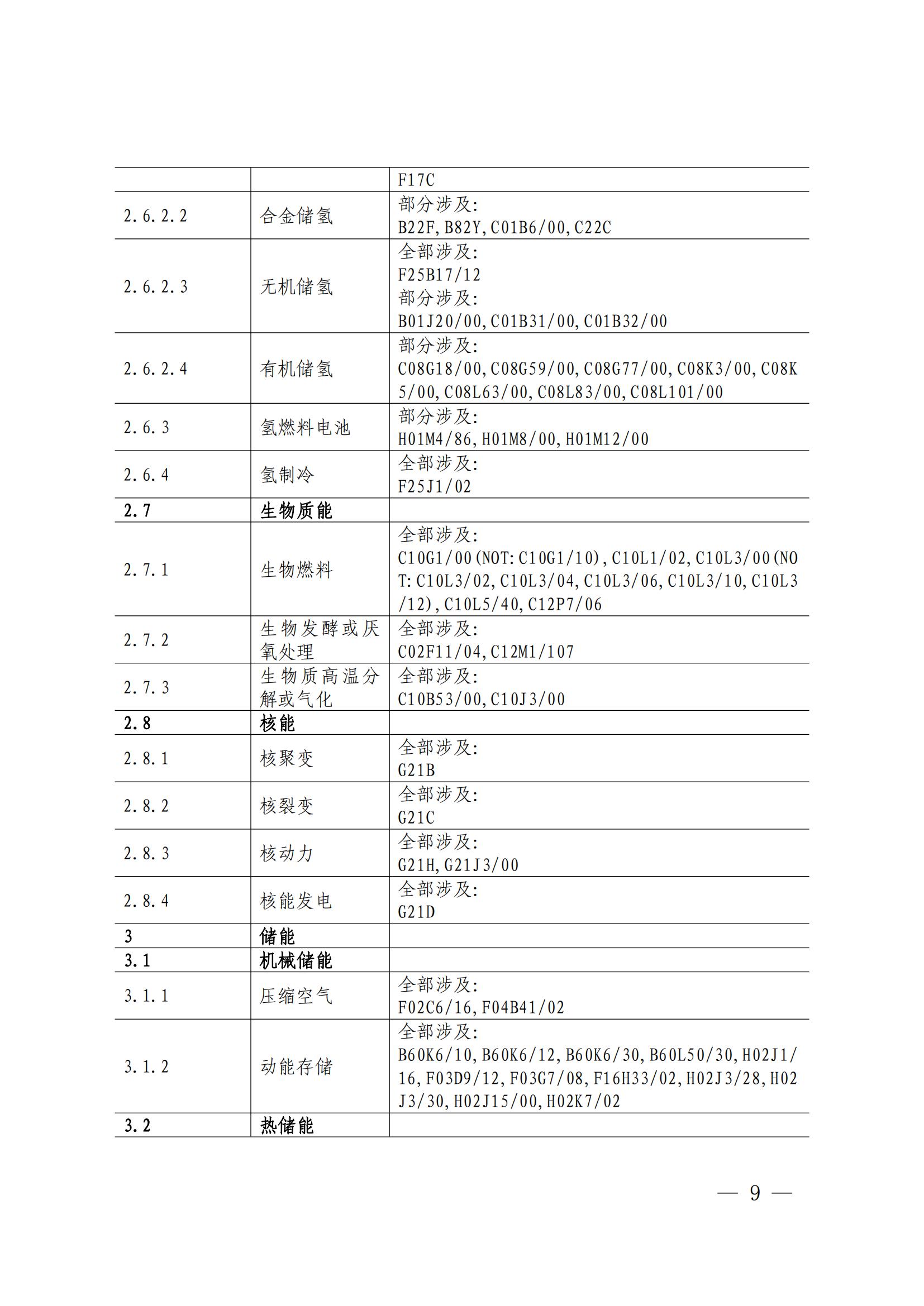 《绿色低碳专利统计分析报告（2024）》中英文版全文发布！