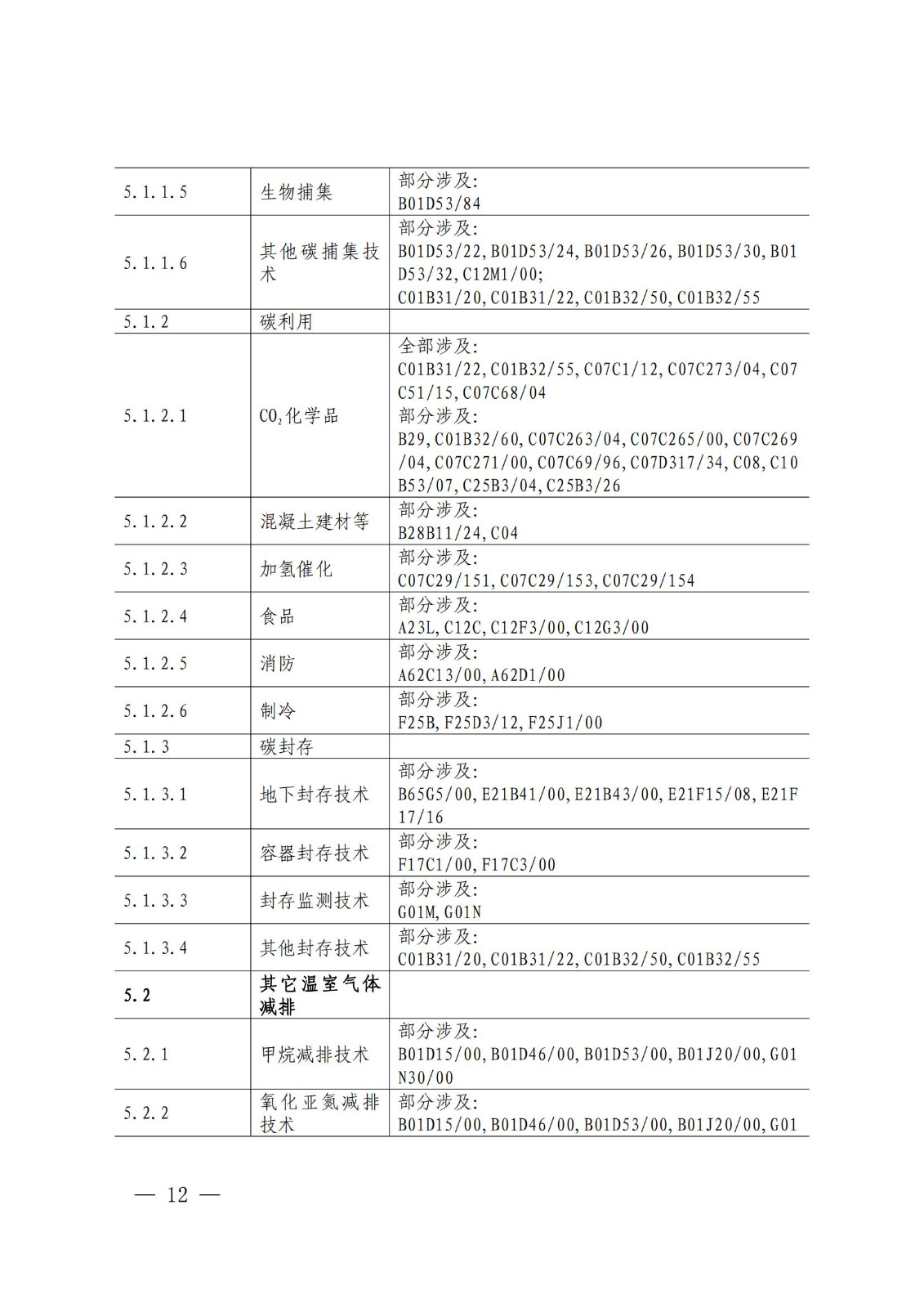 《绿色低碳专利统计分析报告（2024）》中英文版全文发布！