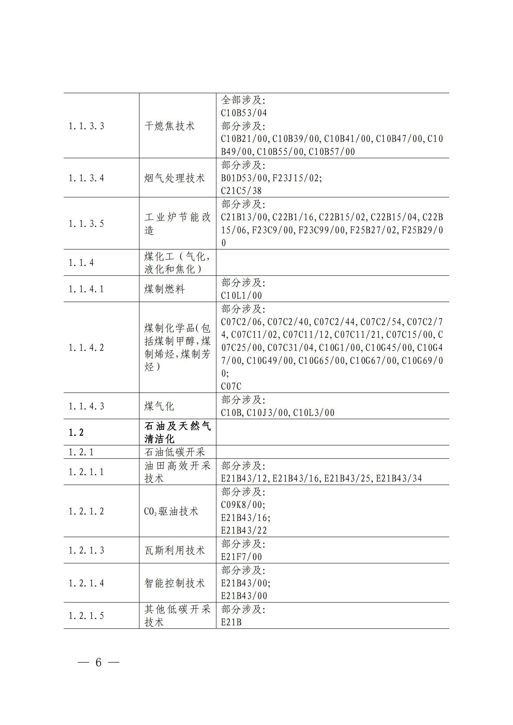 《绿色低碳专利统计分析报告（2024）》中英文版全文发布！