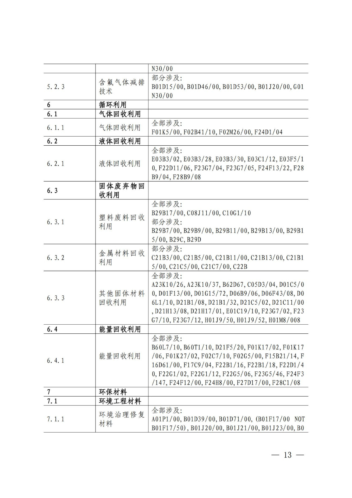 《绿色低碳专利统计分析报告（2024）》中英文版全文发布！