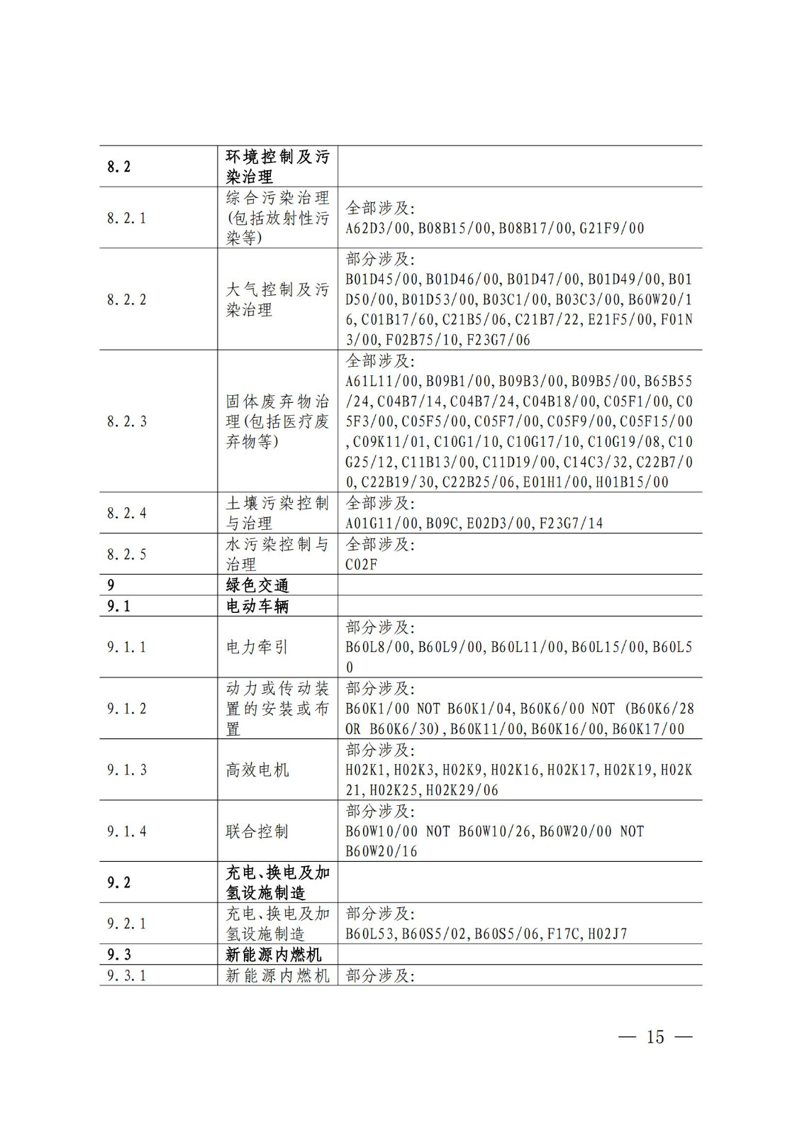 《绿色低碳专利统计分析报告（2024）》中英文版全文发布！