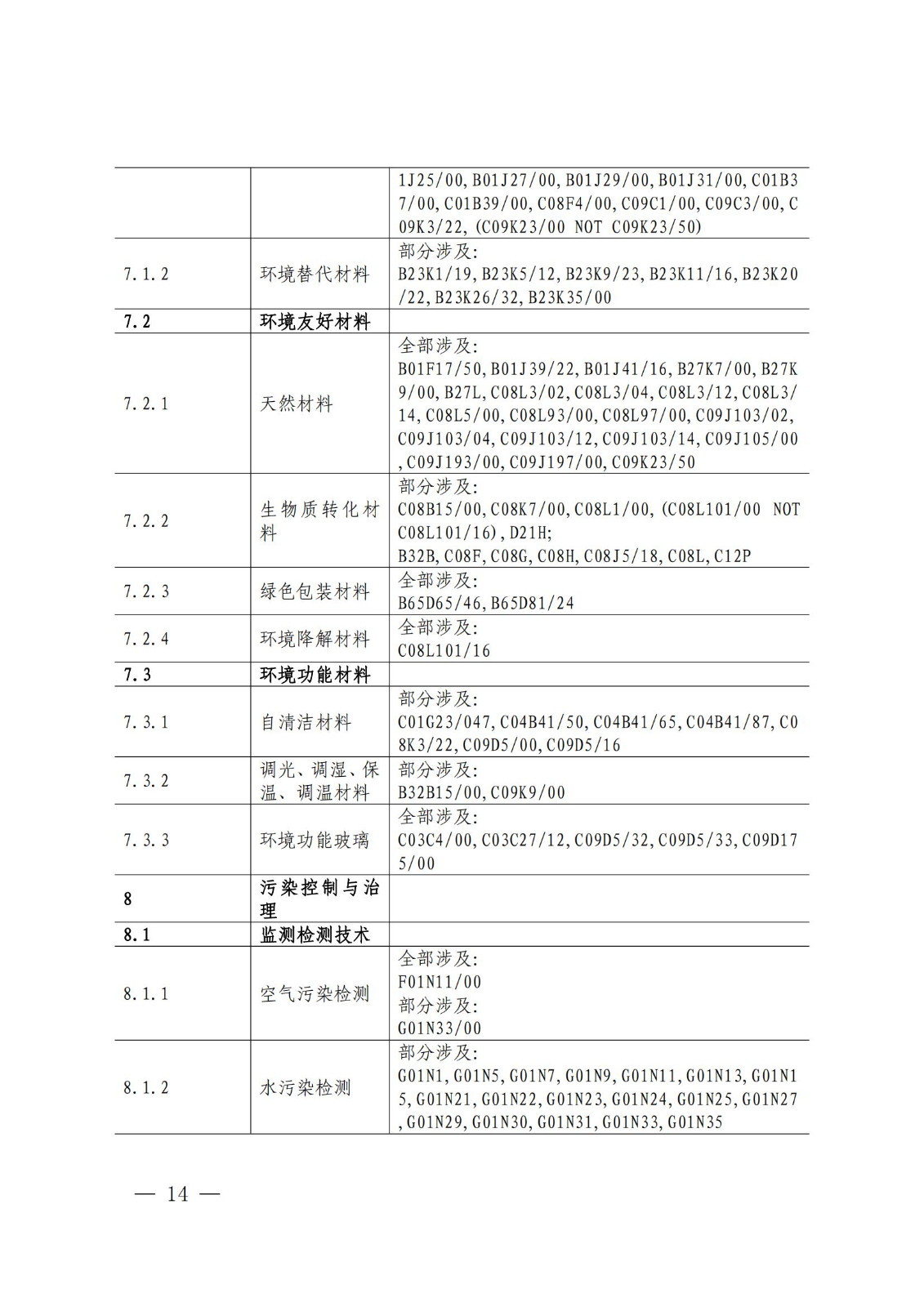 《绿色低碳专利统计分析报告（2024）》中英文版全文发布！