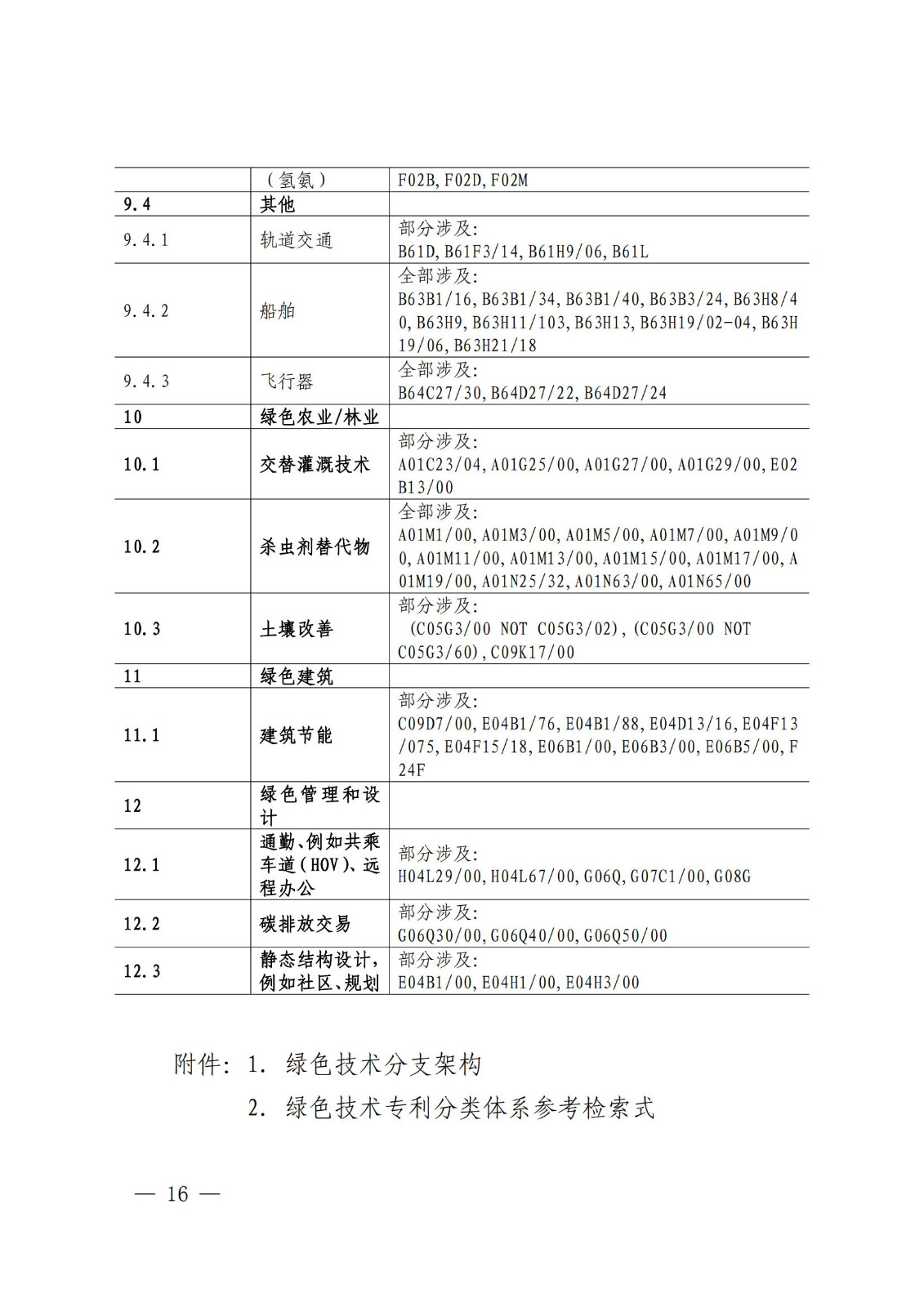 《绿色低碳专利统计分析报告（2024）》中英文版全文发布！