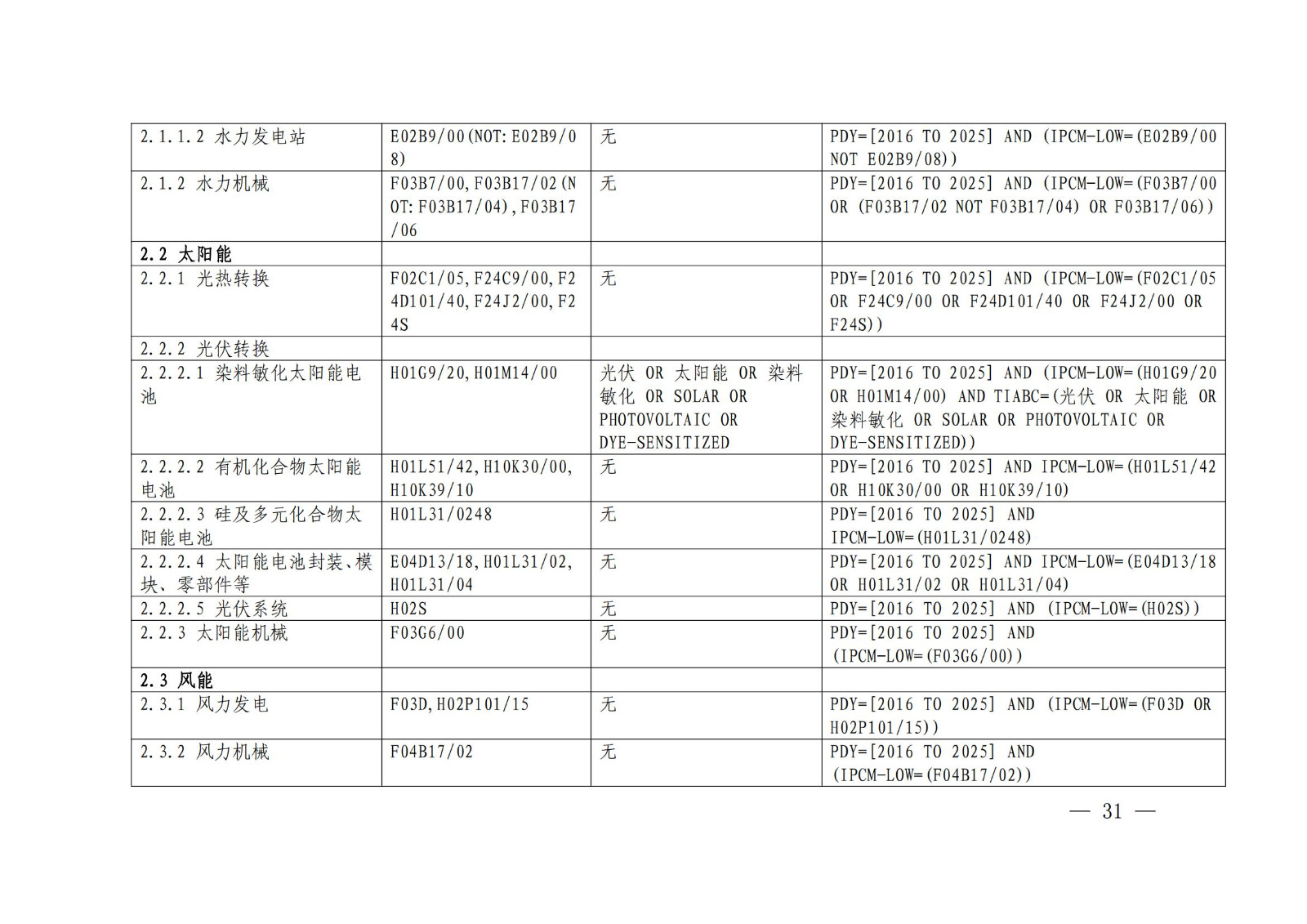 《绿色低碳专利统计分析报告（2024）》中英文版全文发布！