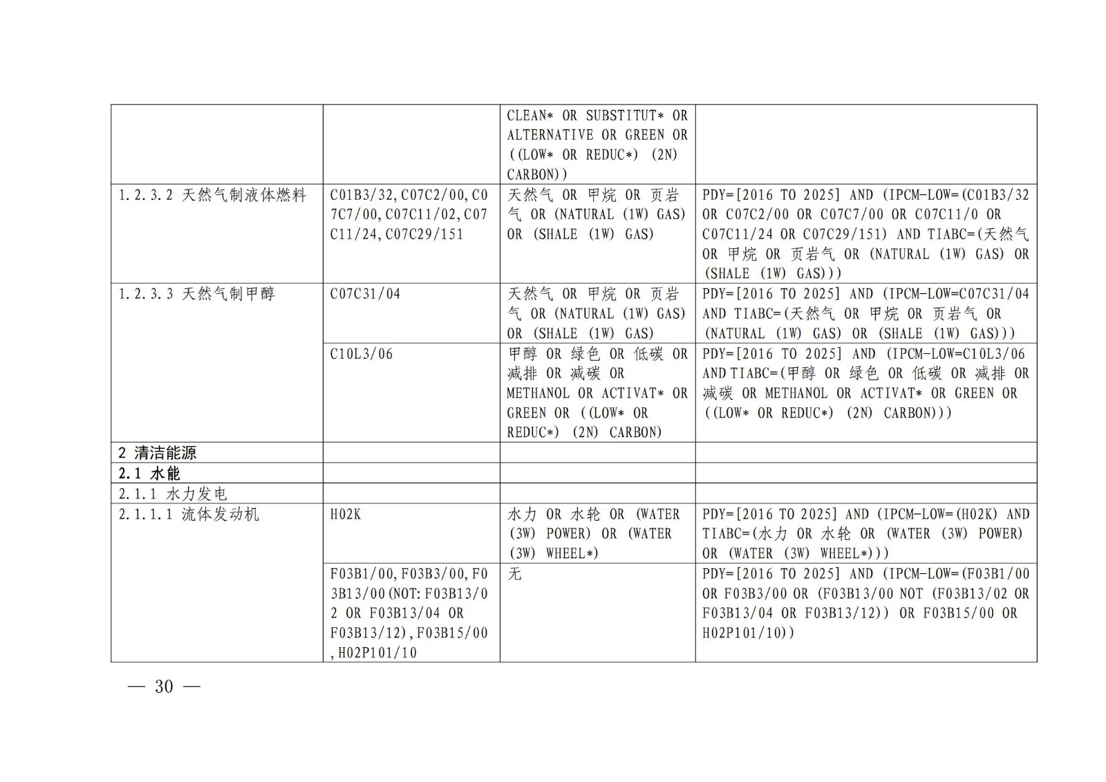 《绿色低碳专利统计分析报告（2024）》中英文版全文发布！