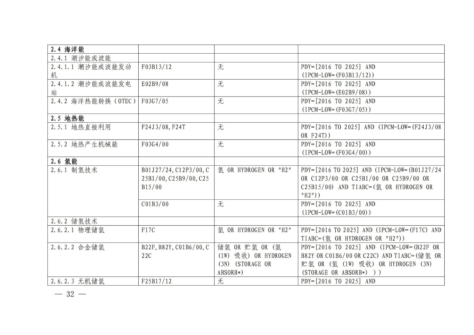 《绿色低碳专利统计分析报告（2024）》中英文版全文发布！