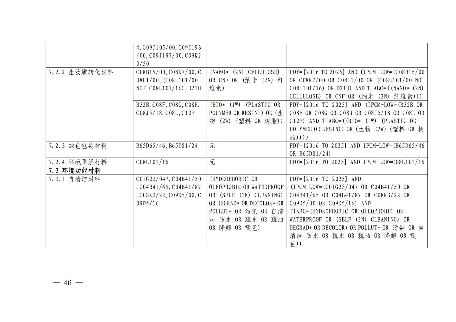 《绿色低碳专利统计分析报告（2024）》中英文版全文发布！