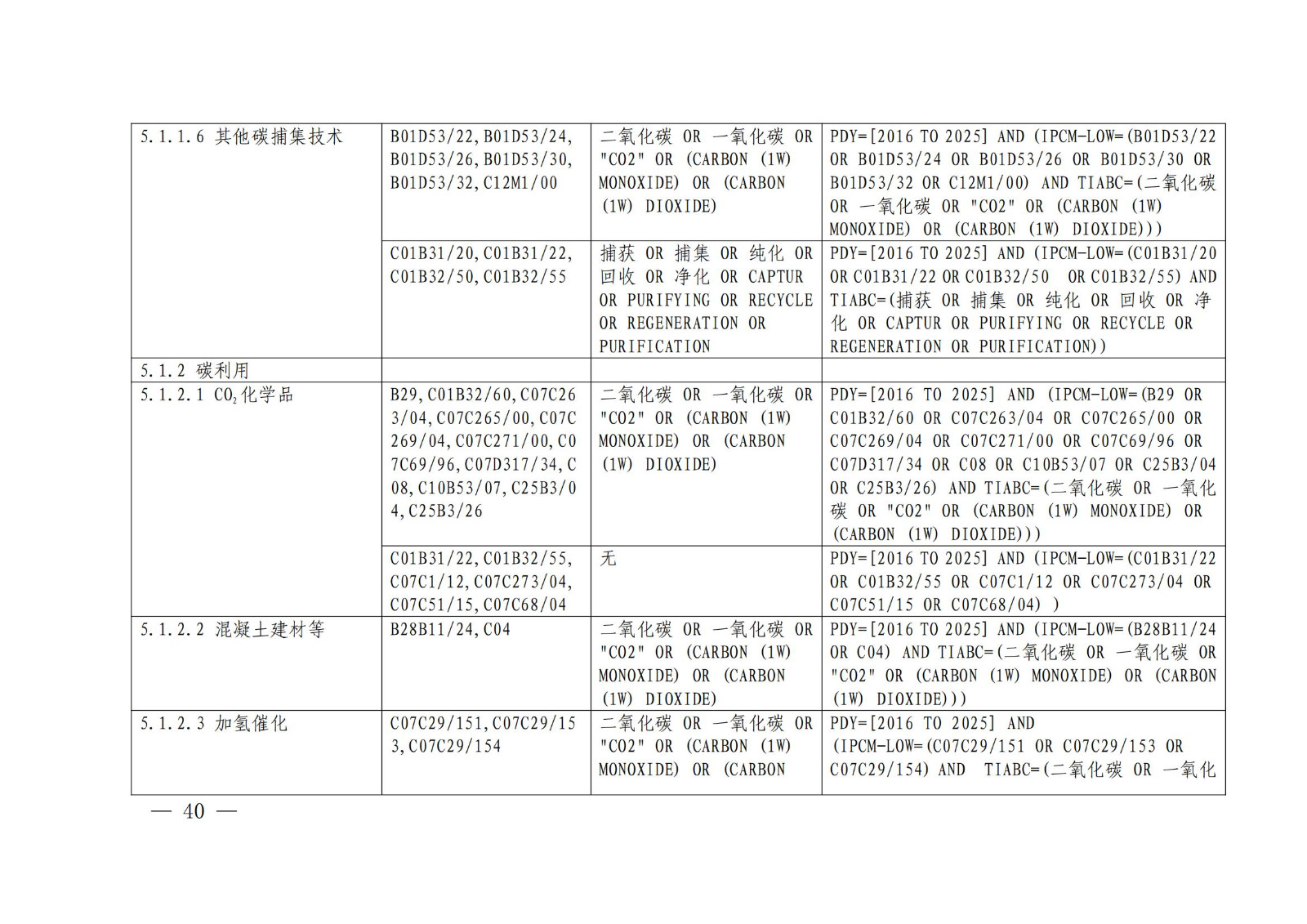 《绿色低碳专利统计分析报告（2024）》中英文版全文发布！