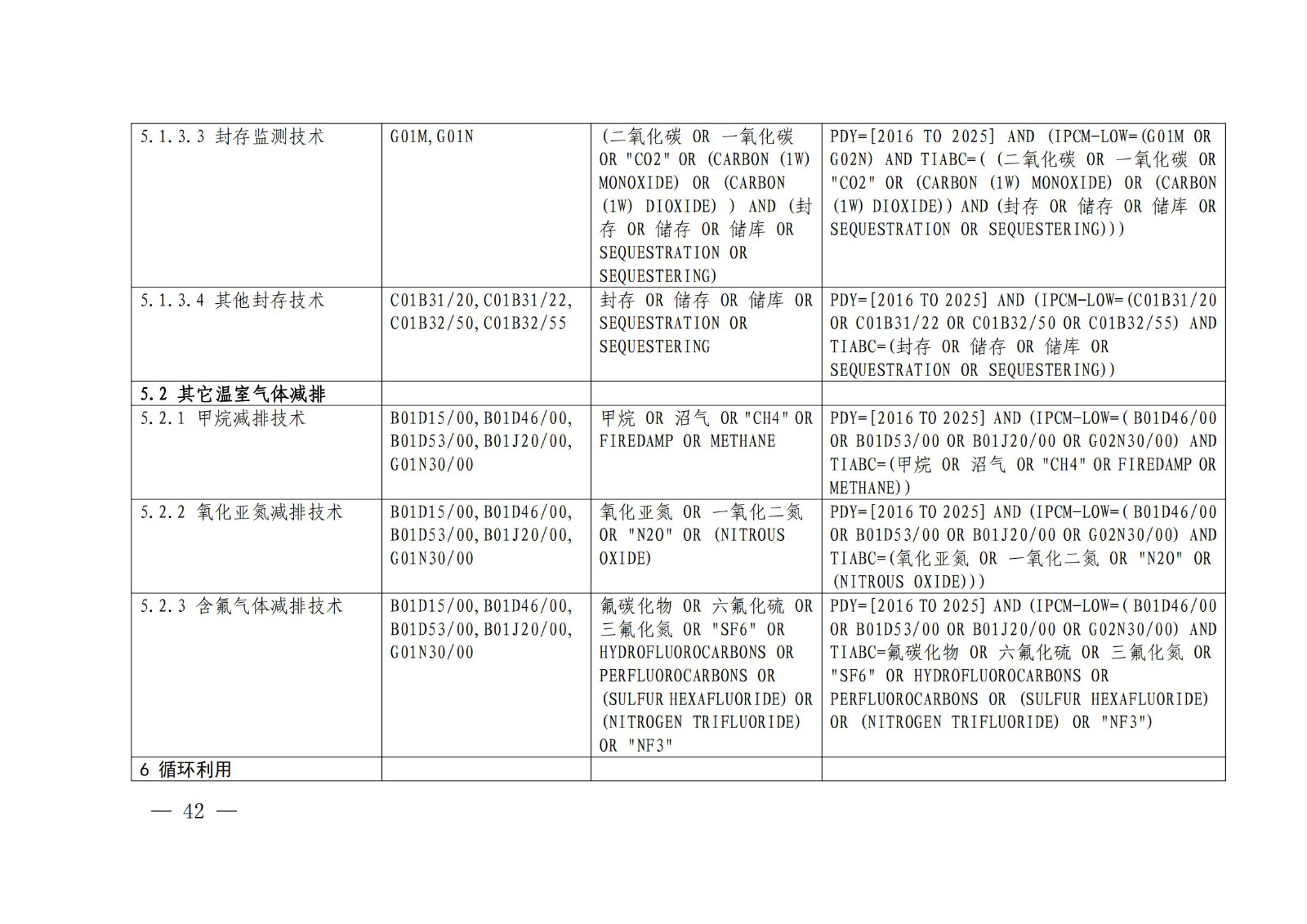 《绿色低碳专利统计分析报告（2024）》中英文版全文发布！