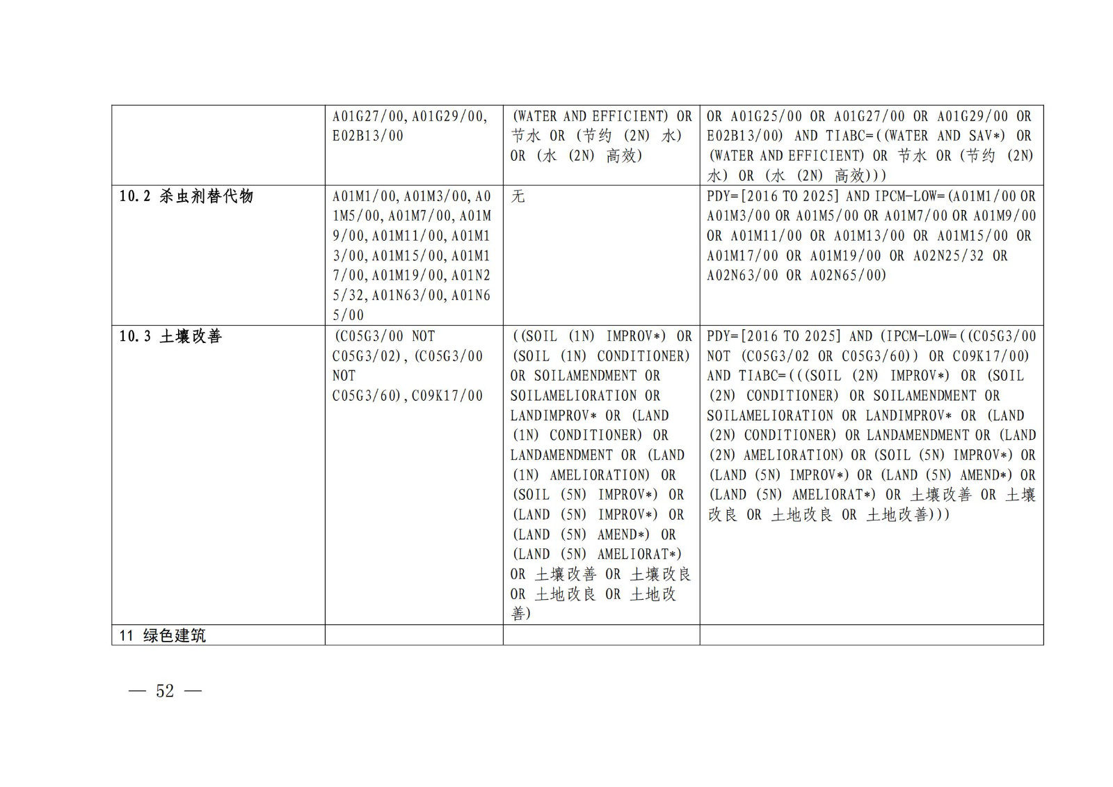 《绿色低碳专利统计分析报告（2024）》中英文版全文发布！