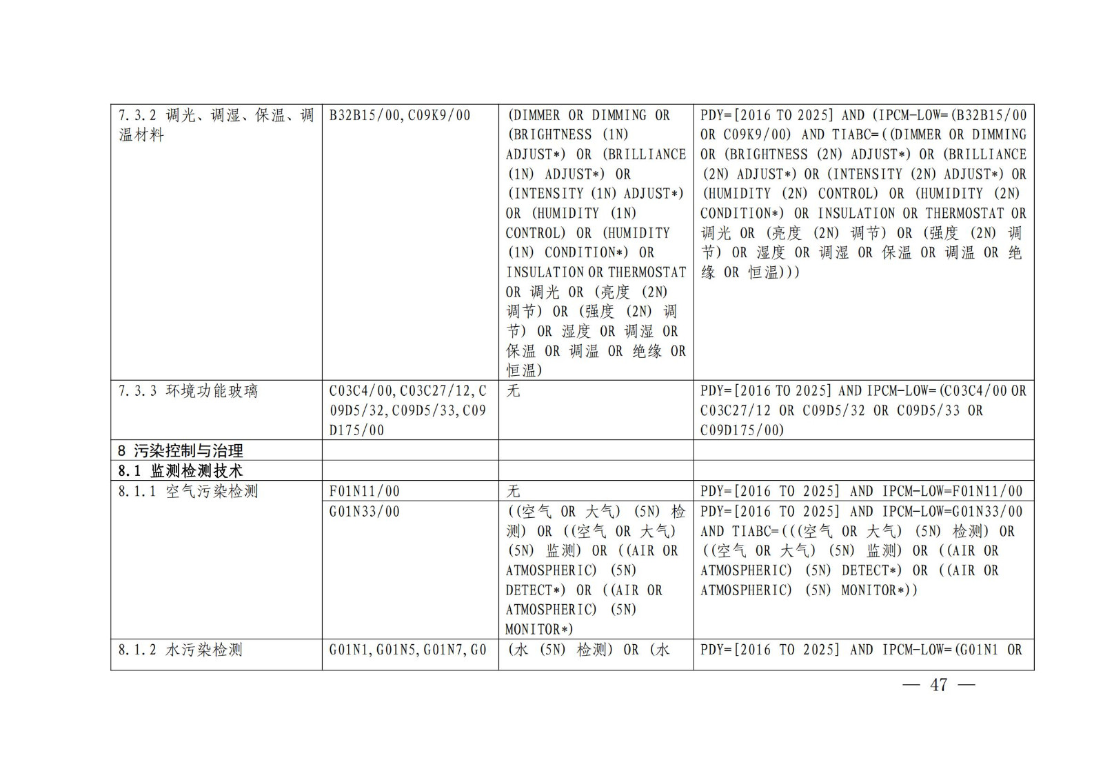 《绿色低碳专利统计分析报告（2024）》中英文版全文发布！