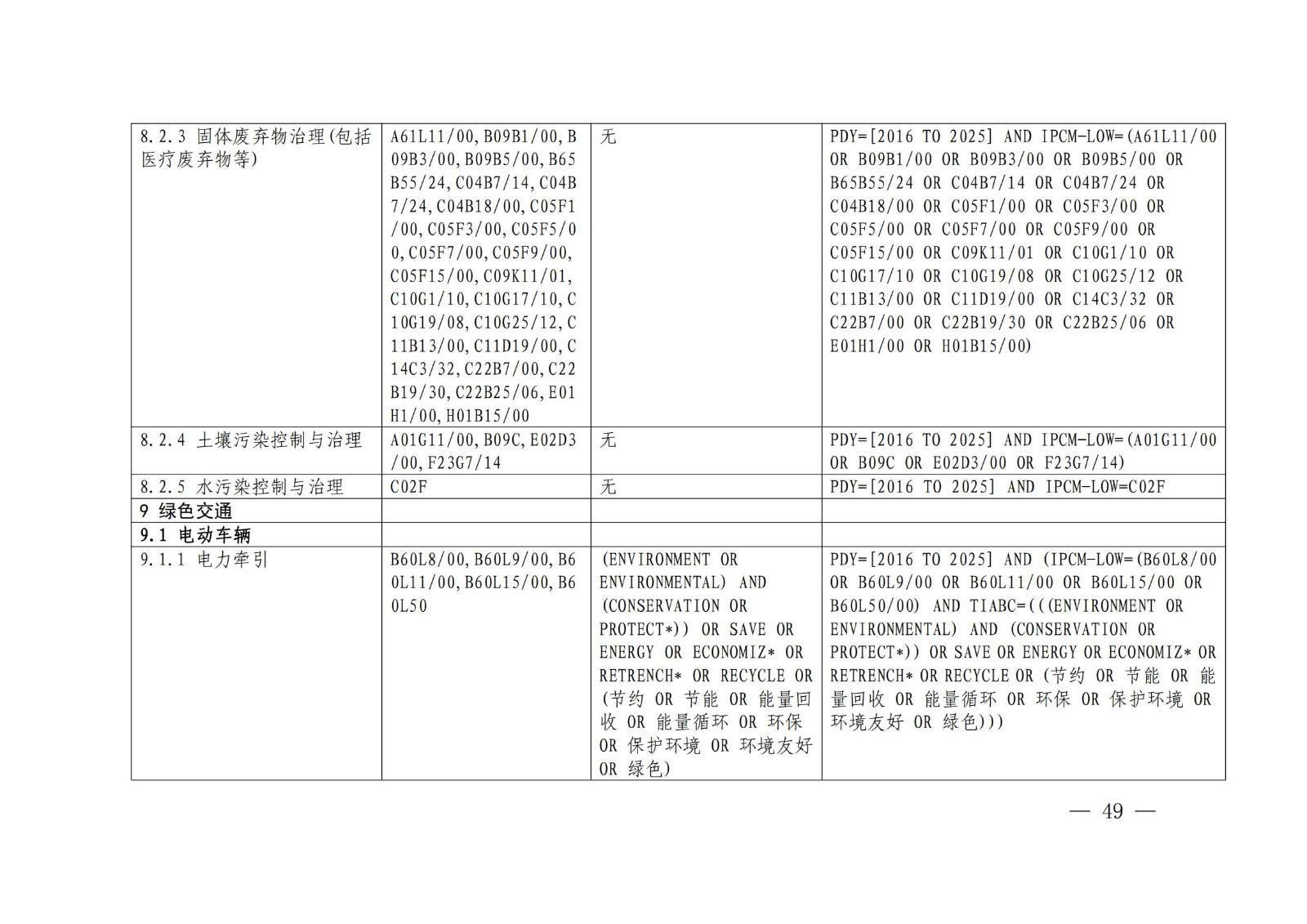 《绿色低碳专利统计分析报告（2024）》中英文版全文发布！