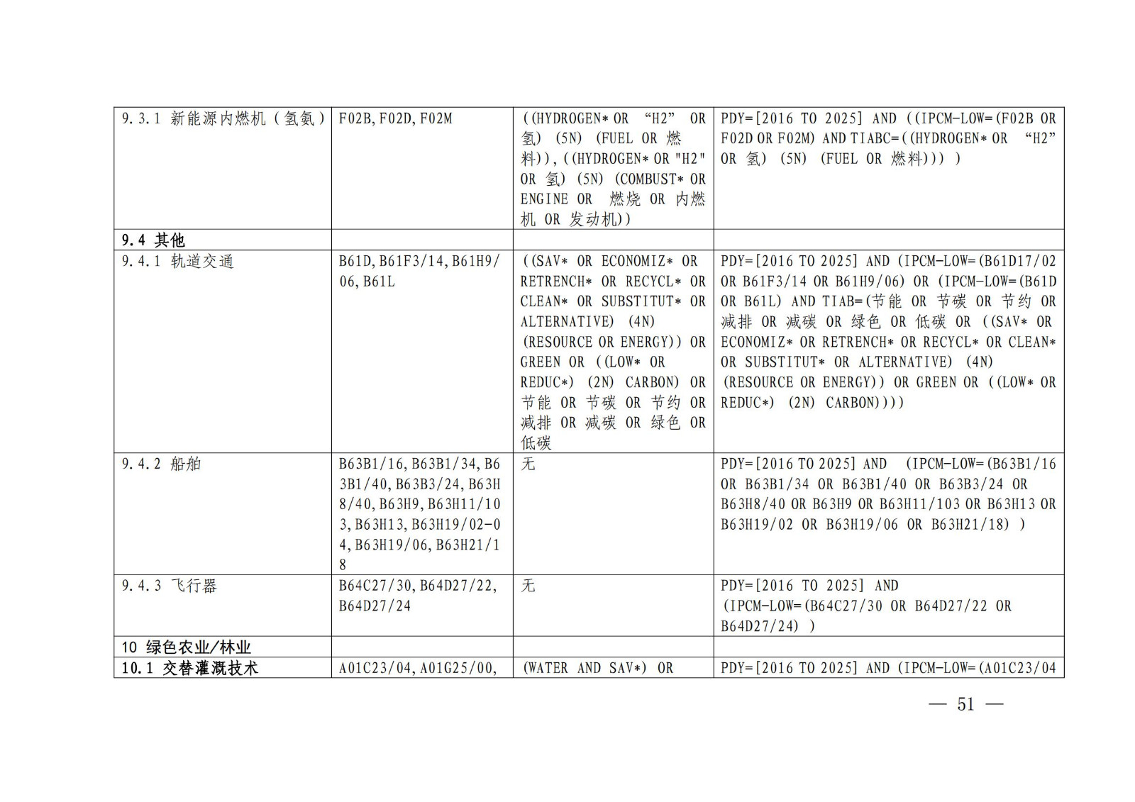 《绿色低碳专利统计分析报告（2024）》中英文版全文发布！