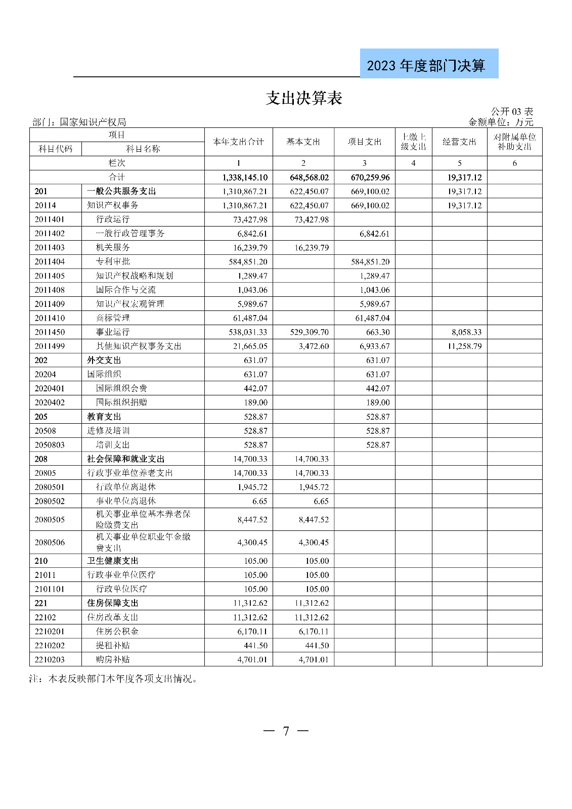 2024年专利代理师资格考试通过人数指标值将>4100人