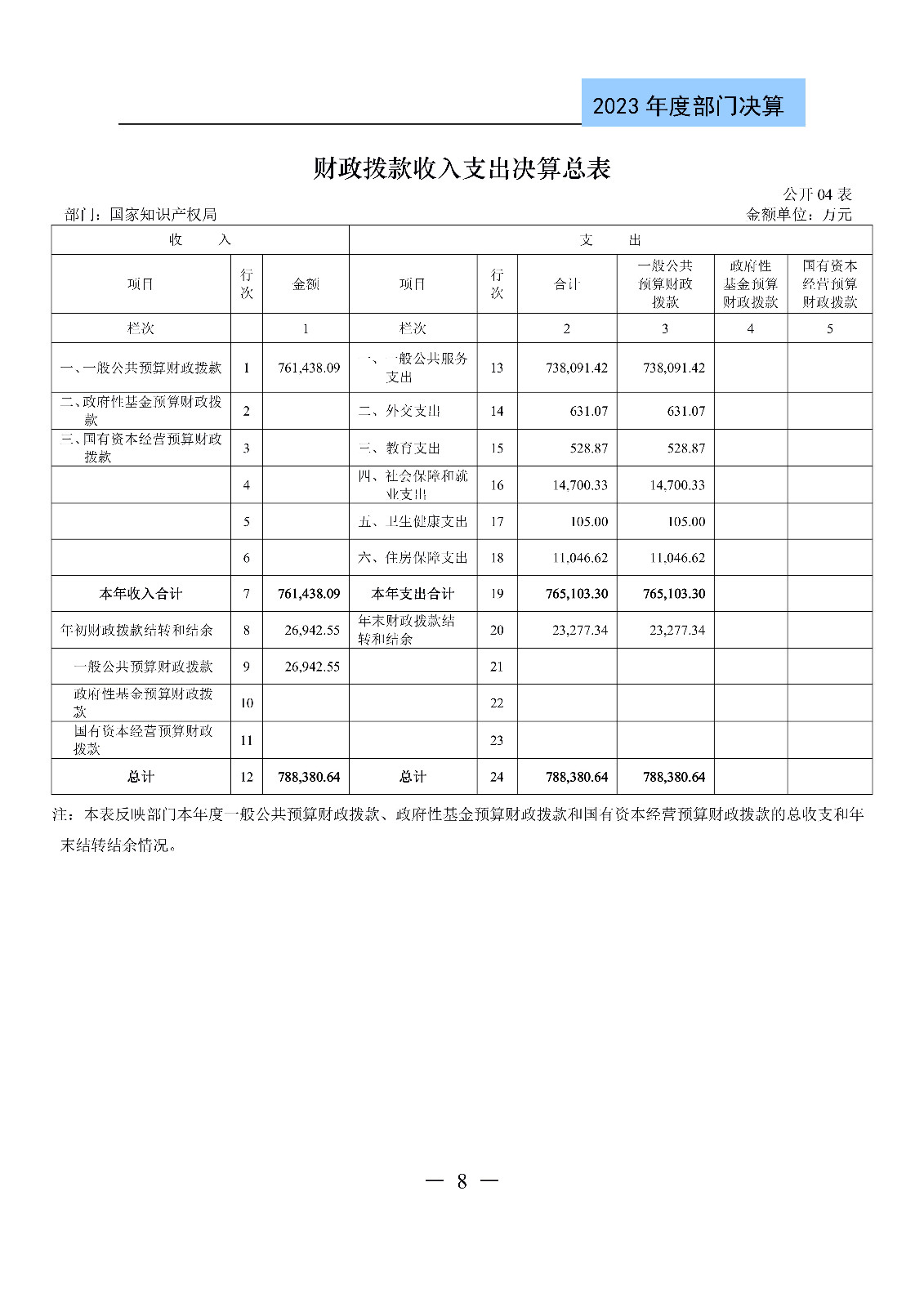 2024年专利代理师资格考试通过人数指标值将>4100人