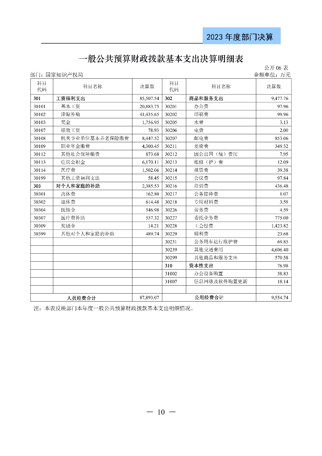 2024年专利代理师资格考试通过人数指标值将>4100人