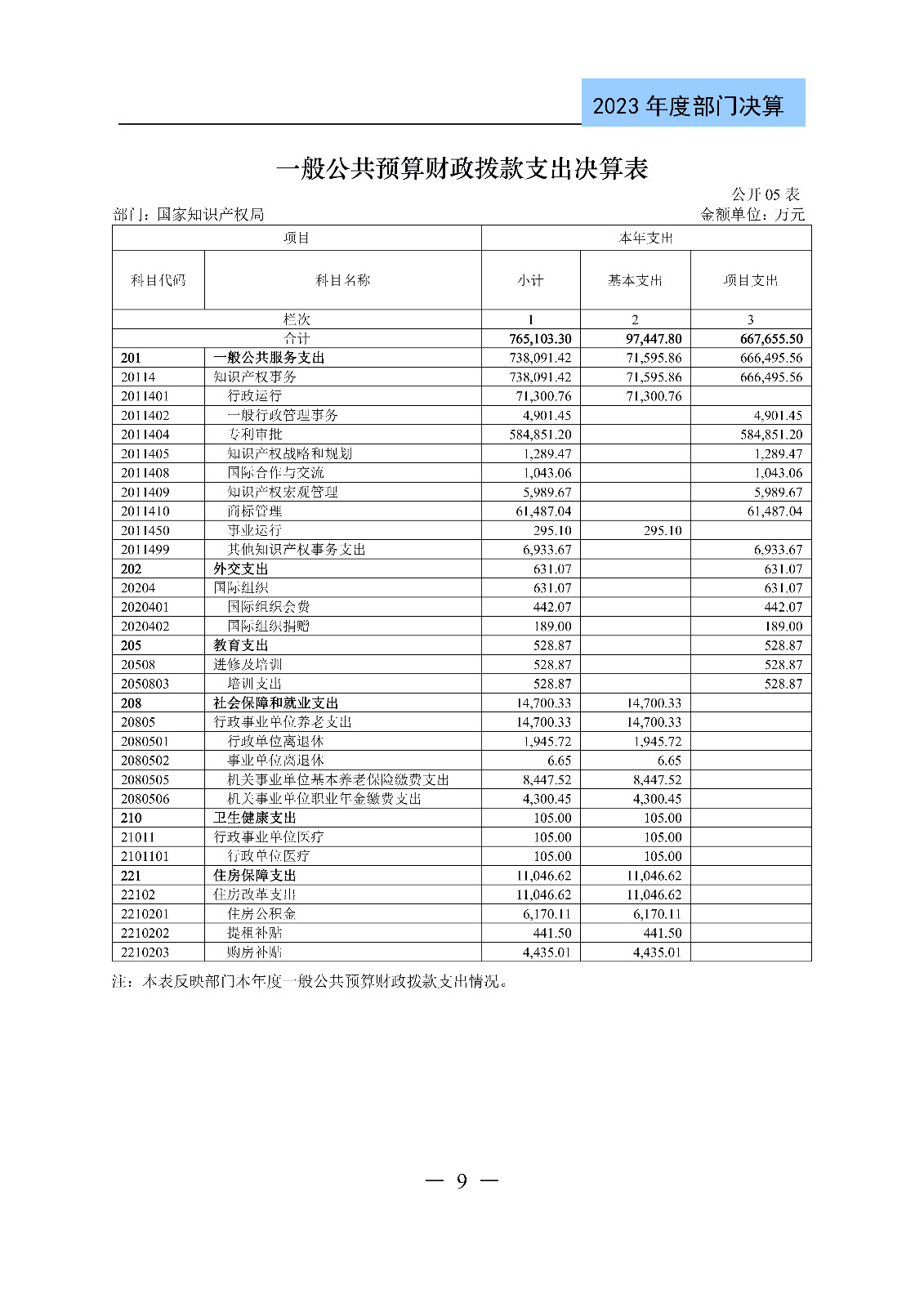 2024年专利代理师资格考试通过人数指标值将>4100人